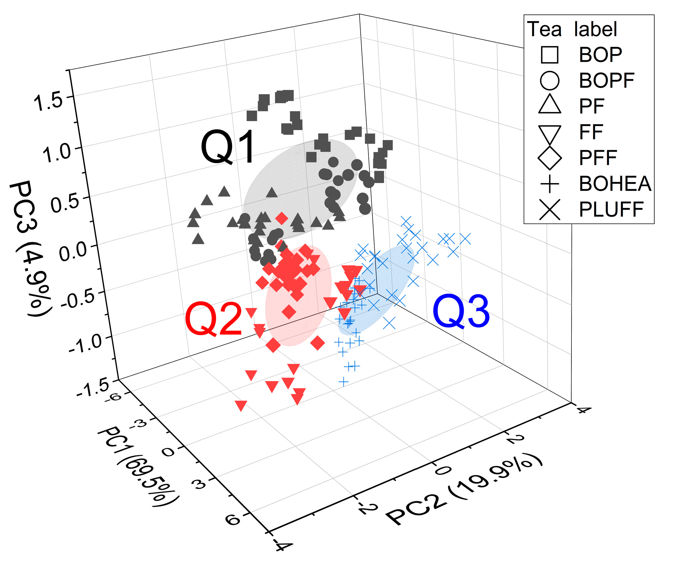 Chemosensors 07 00029 g005