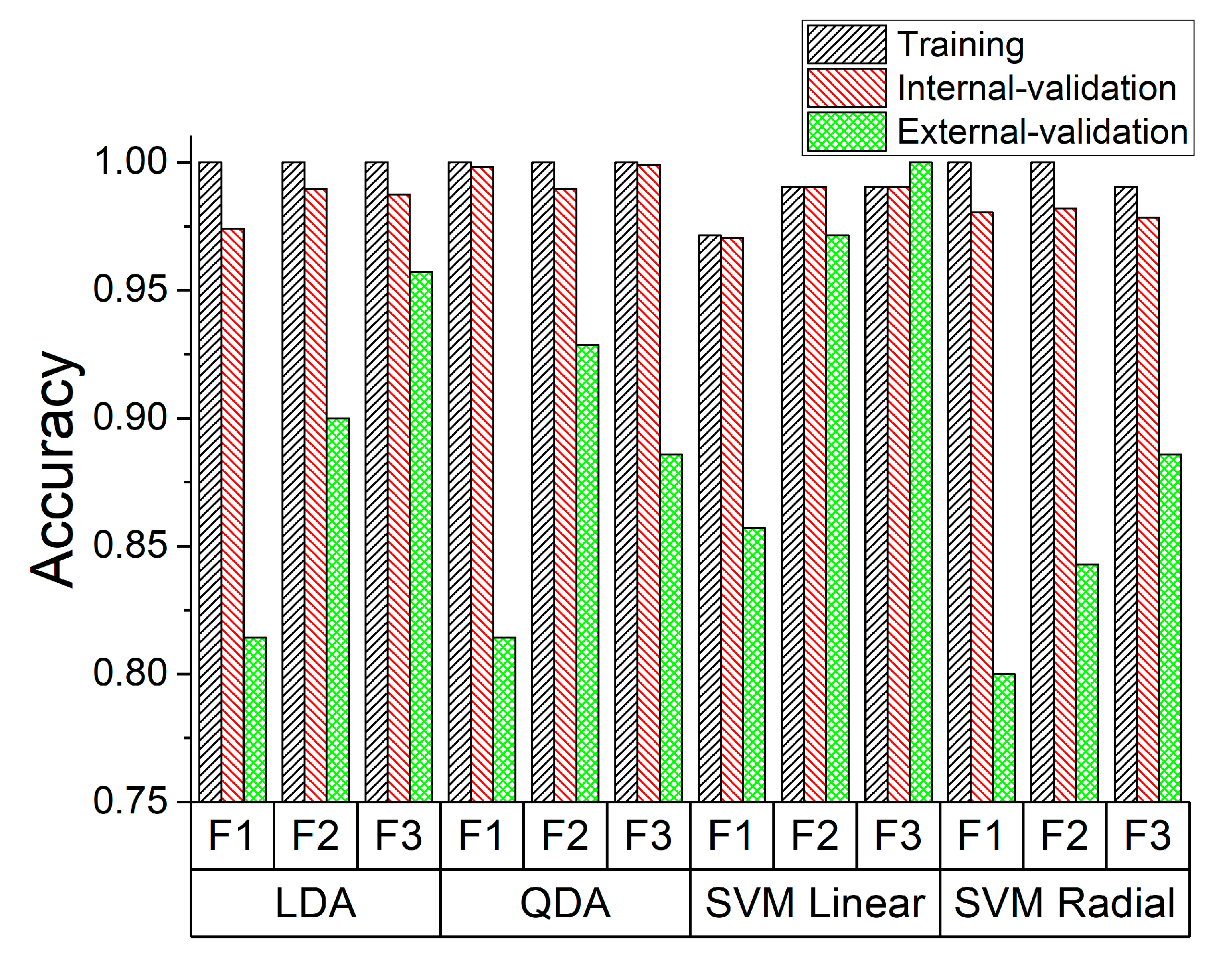 Chemosensors 07 00029 g006