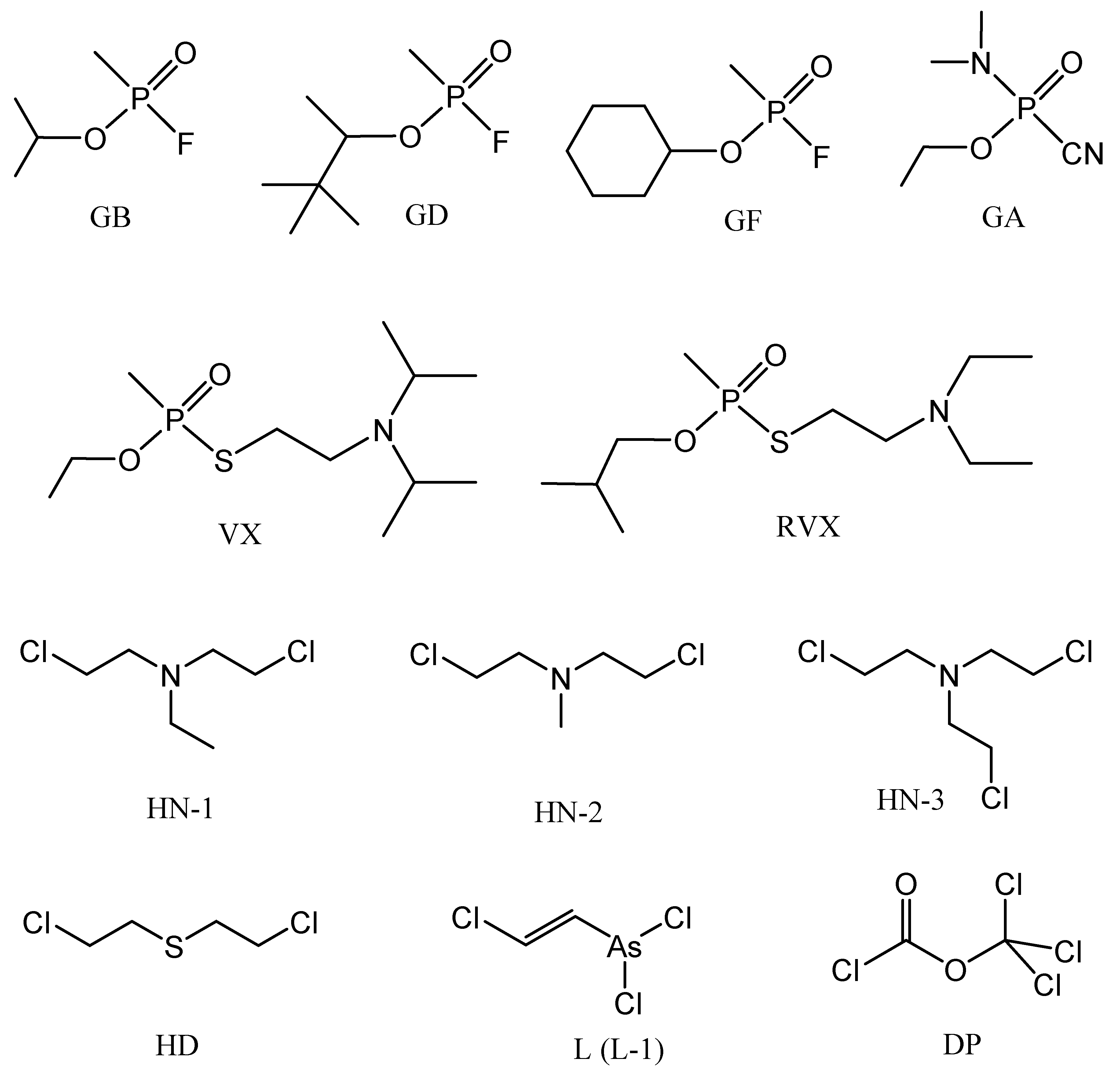 Chemosensors 07 00030 g001