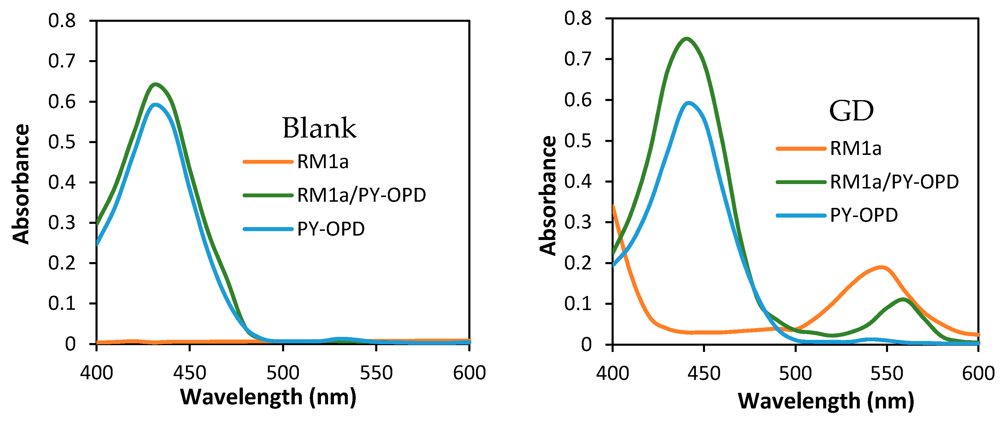 Chemosensors 07 00030 g004