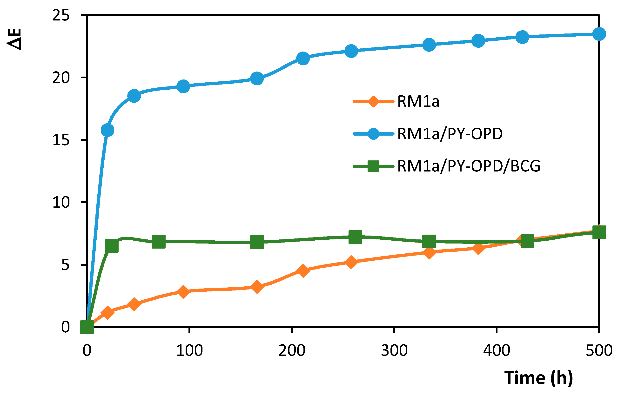 Chemosensors 07 00030 g008