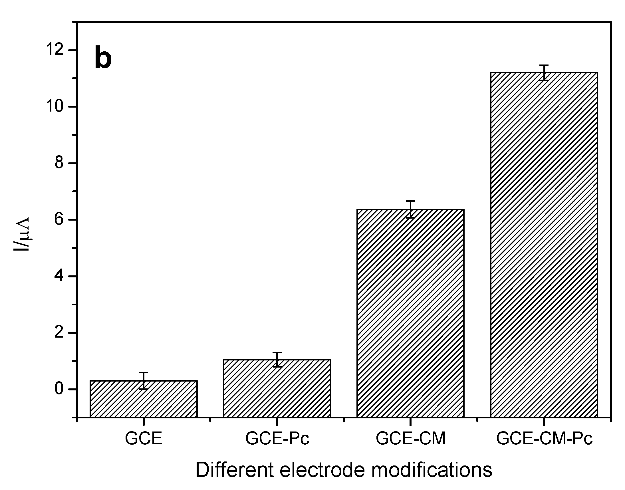 Chemosensors 07 00032 g002b