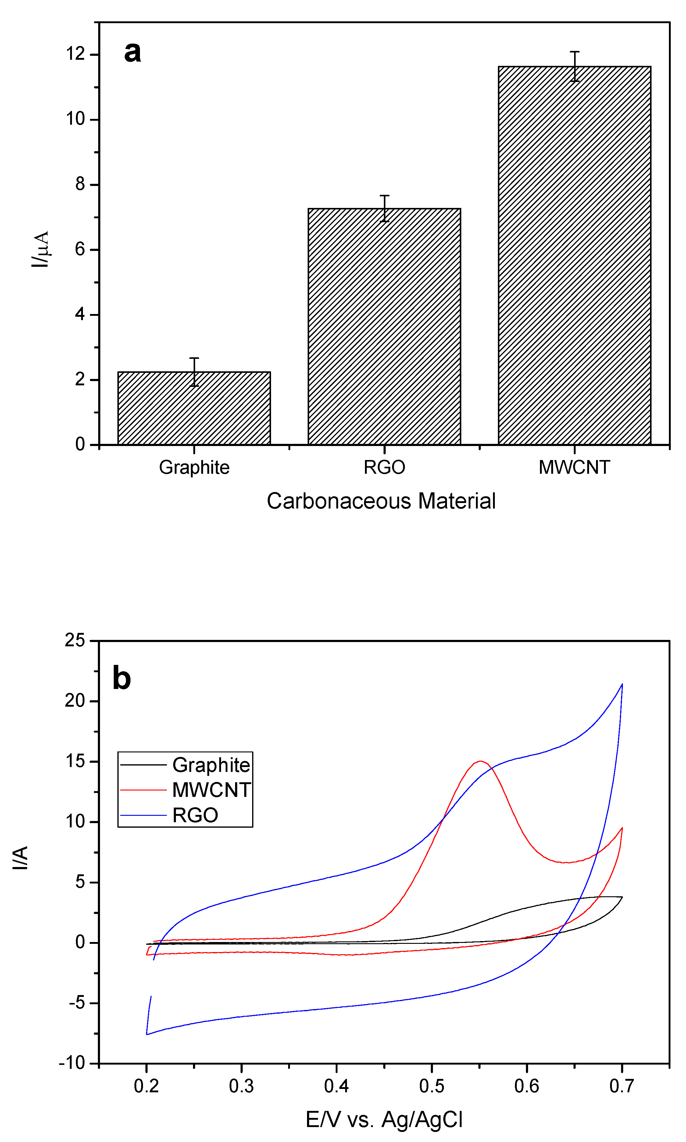 Chemosensors 07 00032 g004
