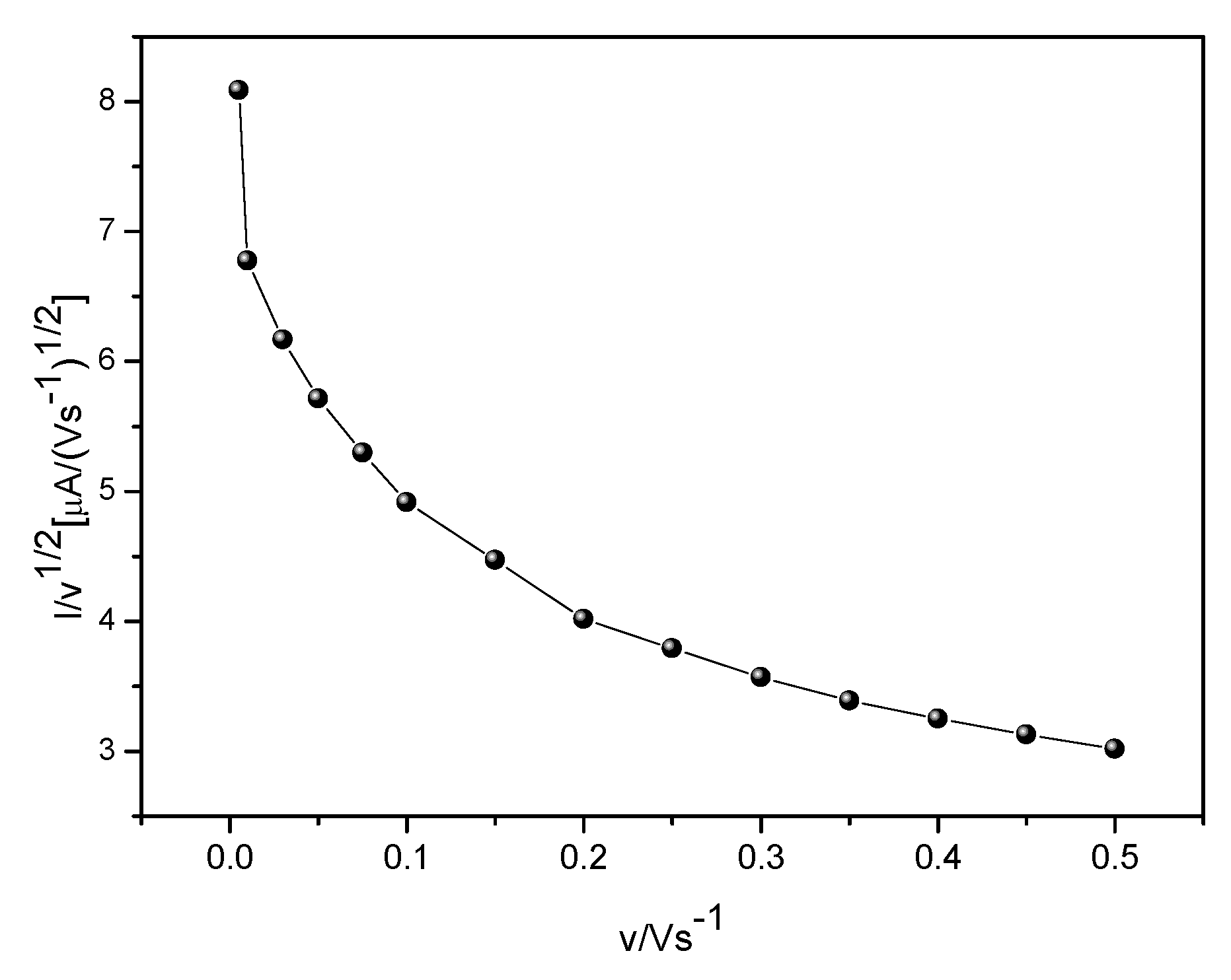 Chemosensors 07 00032 g005