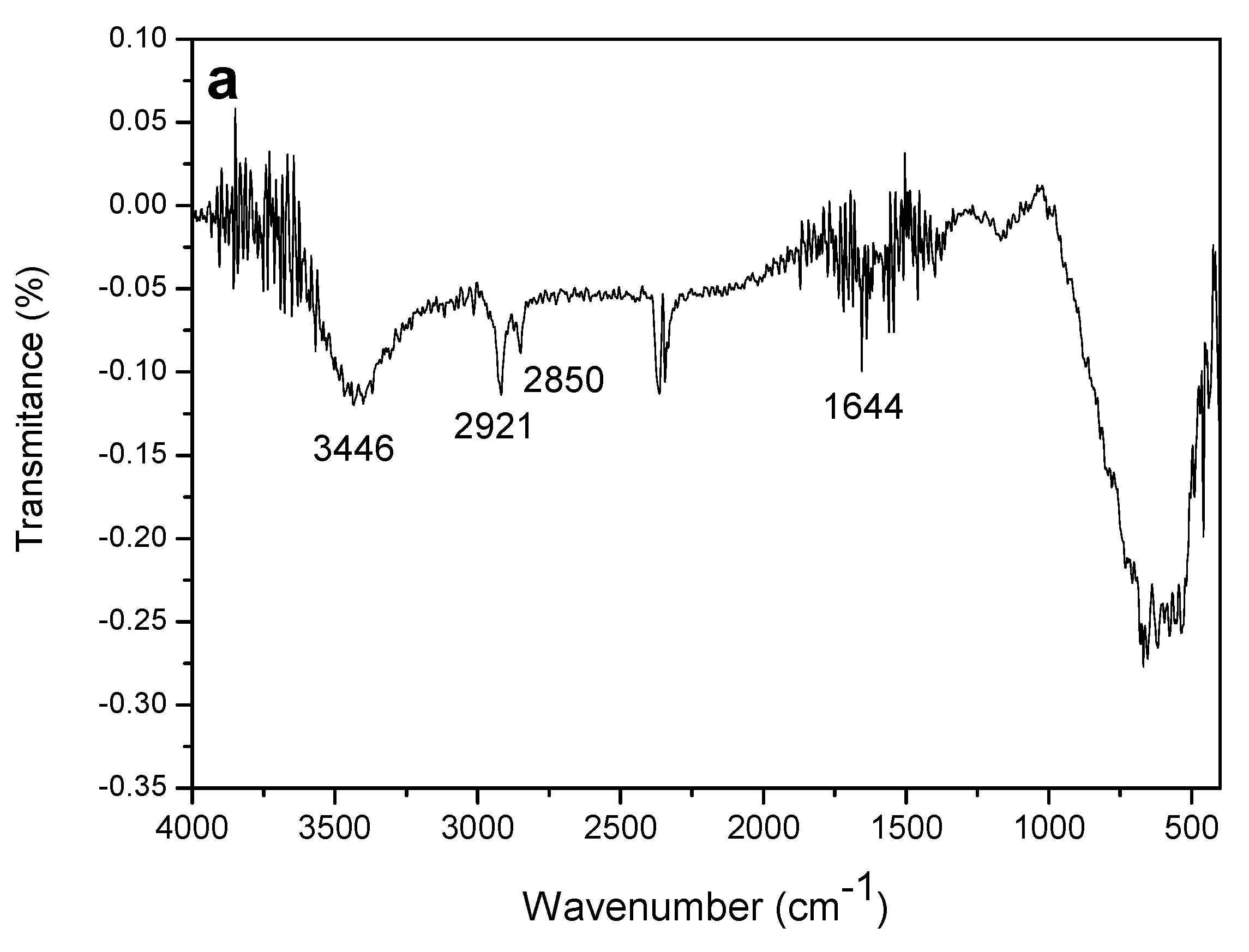 Chemosensors 07 00032 g007a