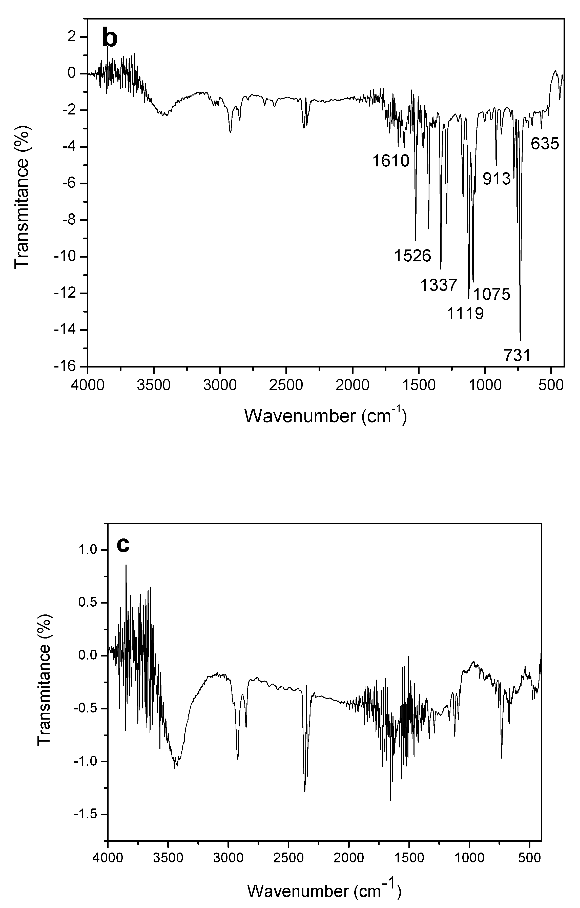 Chemosensors 07 00032 g007b