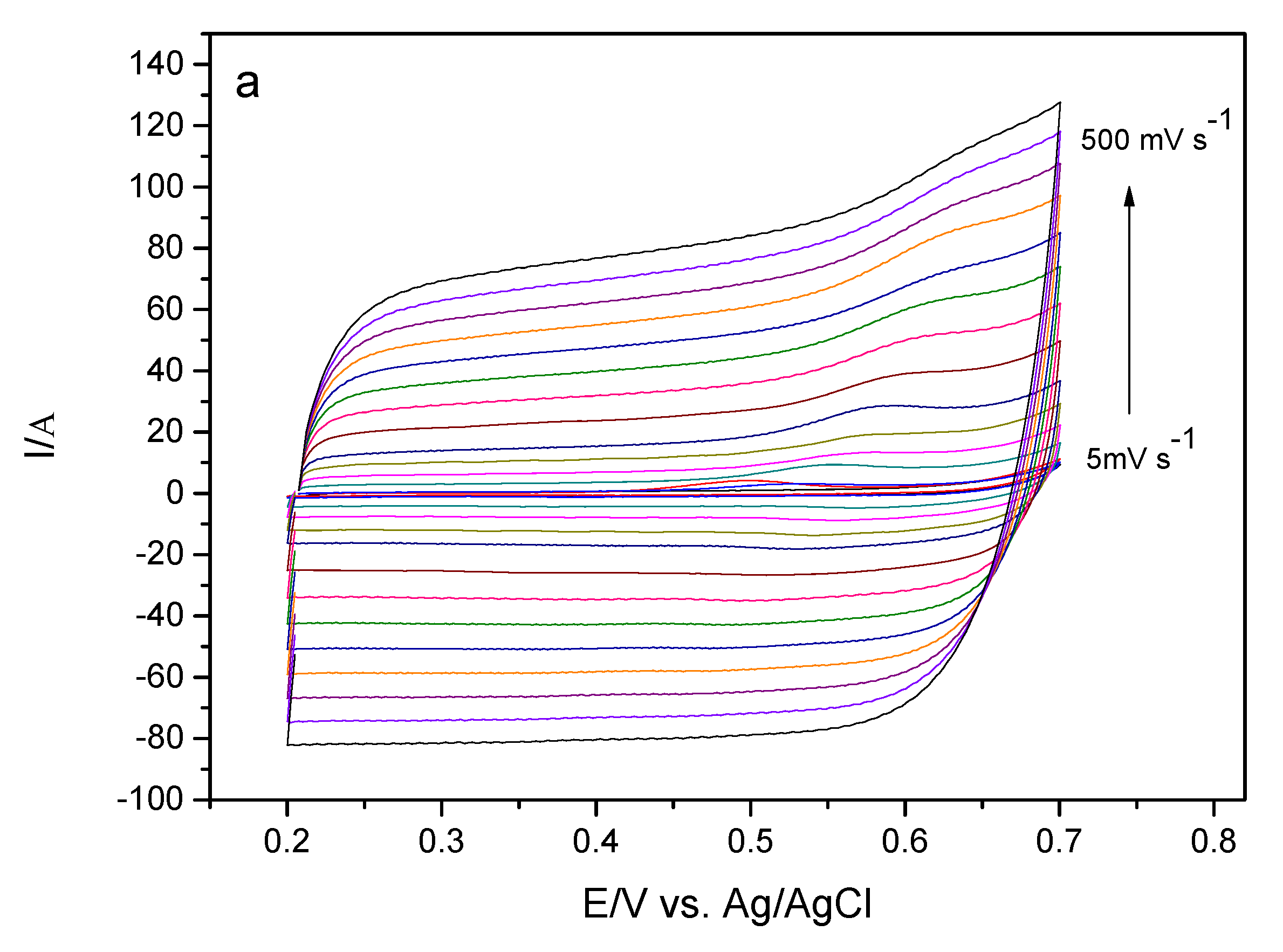 Chemosensors 07 00032 g008a