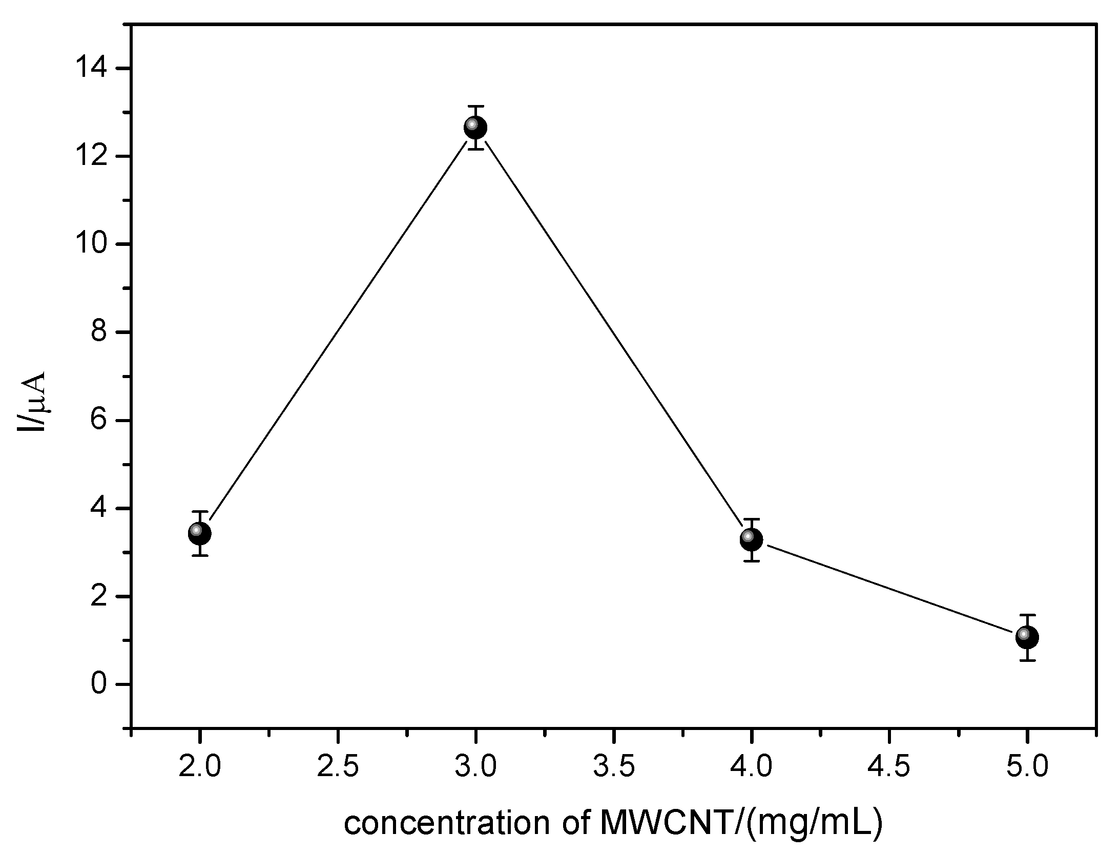 Chemosensors 07 00032 g011