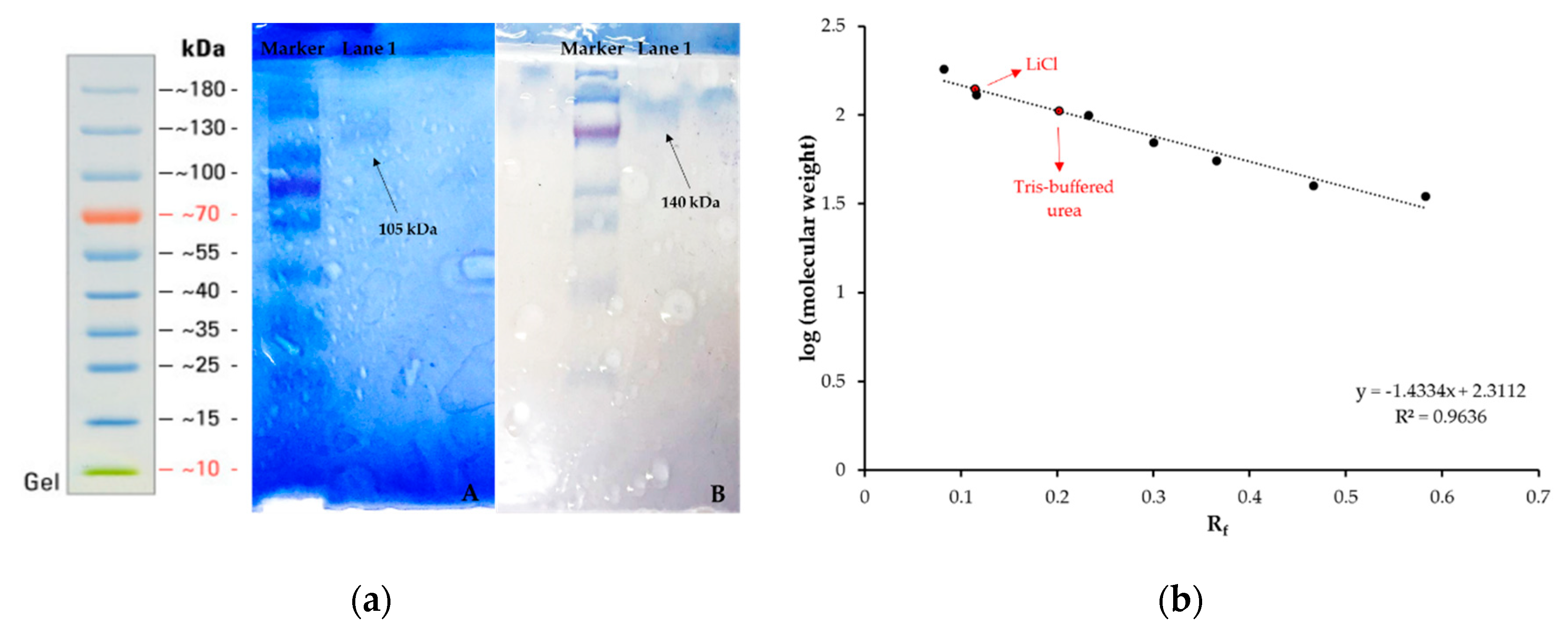 Chemosensors 07 00033 g002