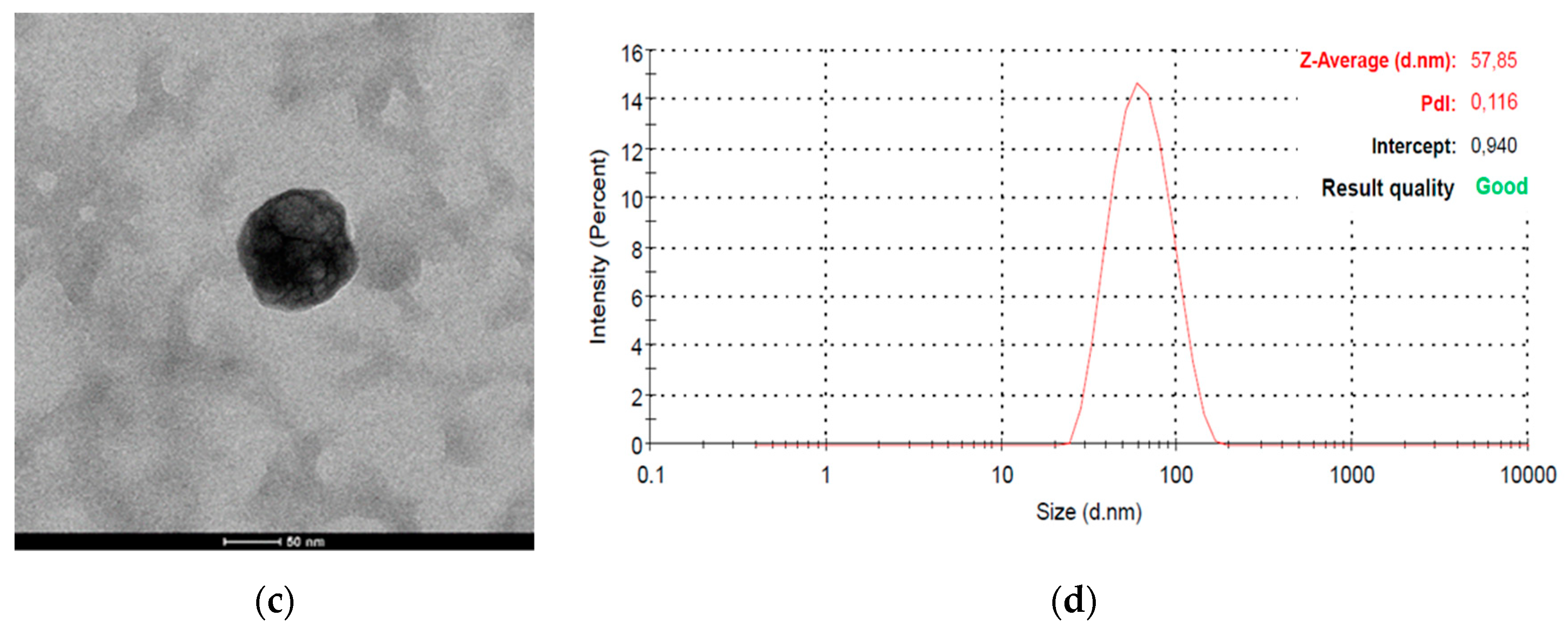 Chemosensors 07 00033 g003b