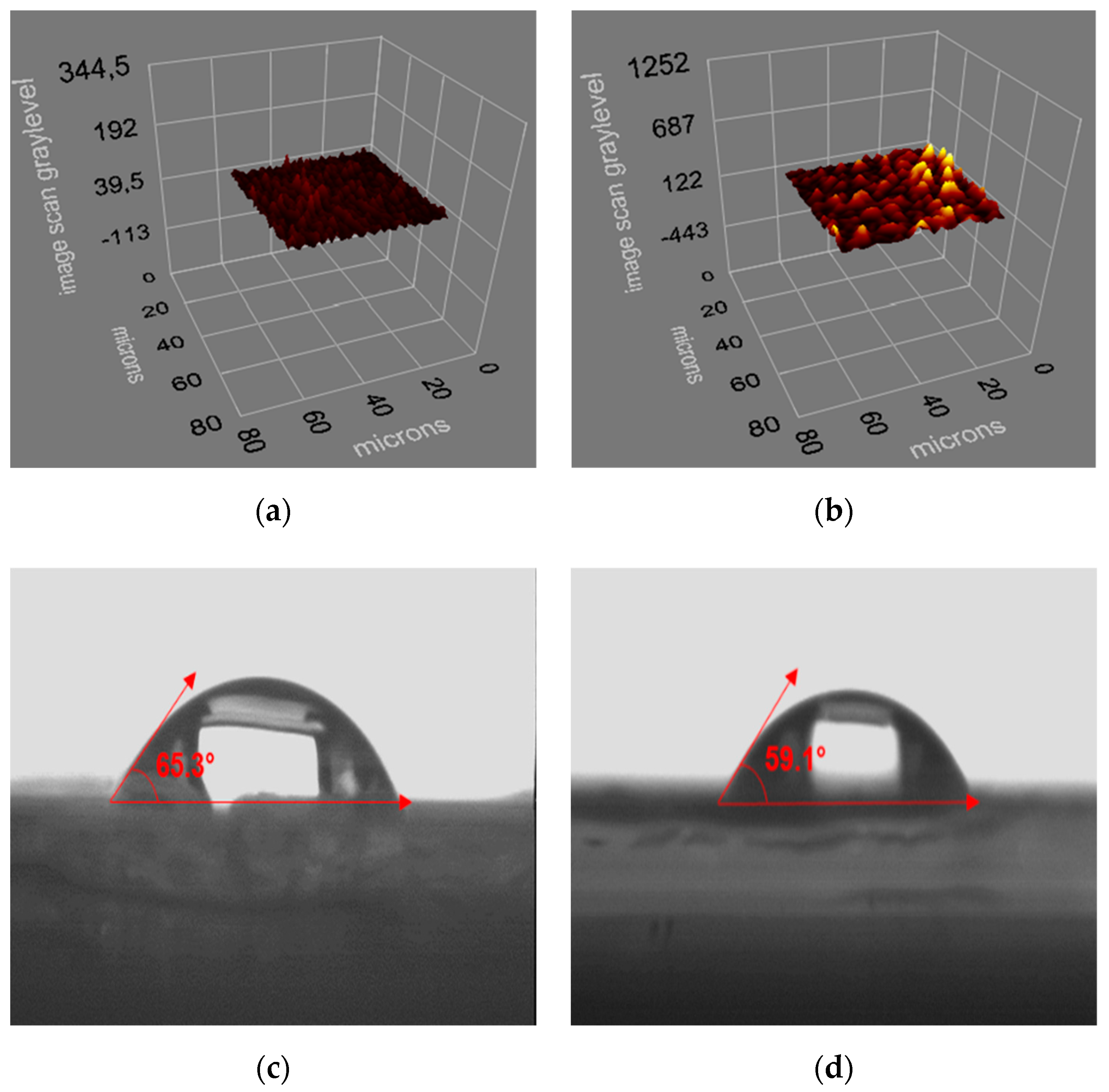 Chemosensors 07 00033 g004