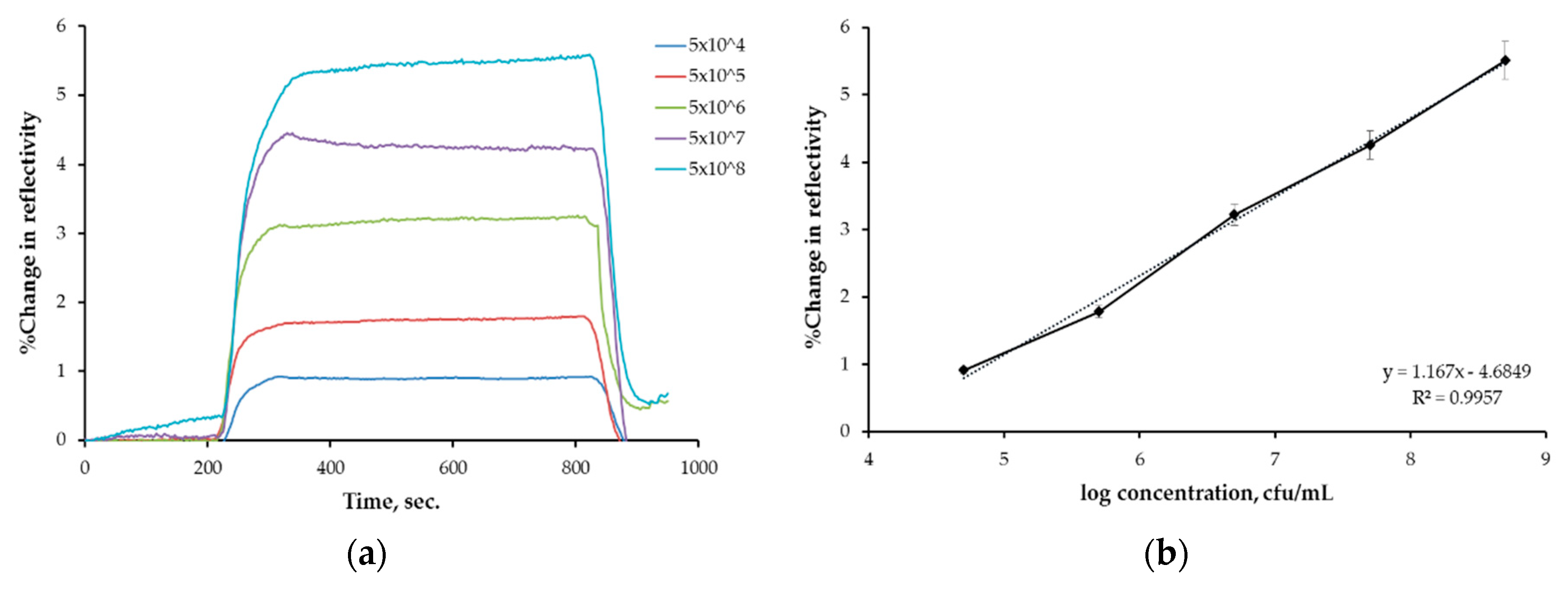 Chemosensors 07 00033 g005