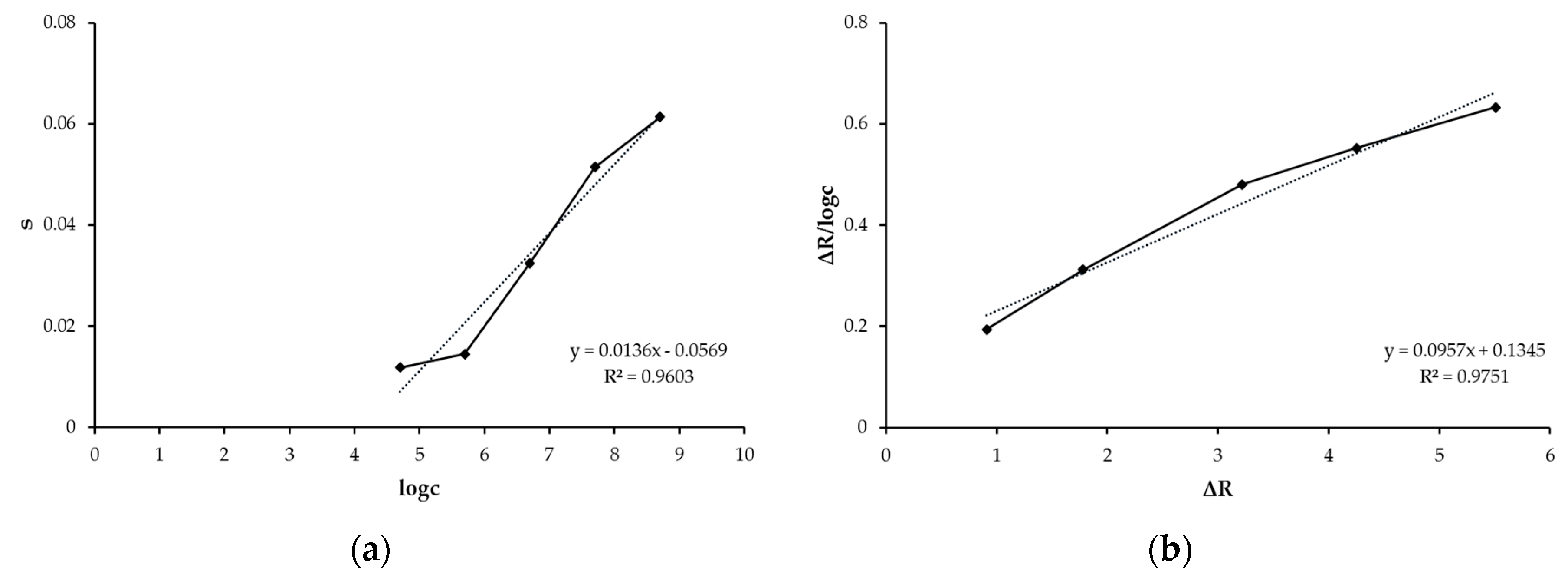 Chemosensors 07 00033 g006a
