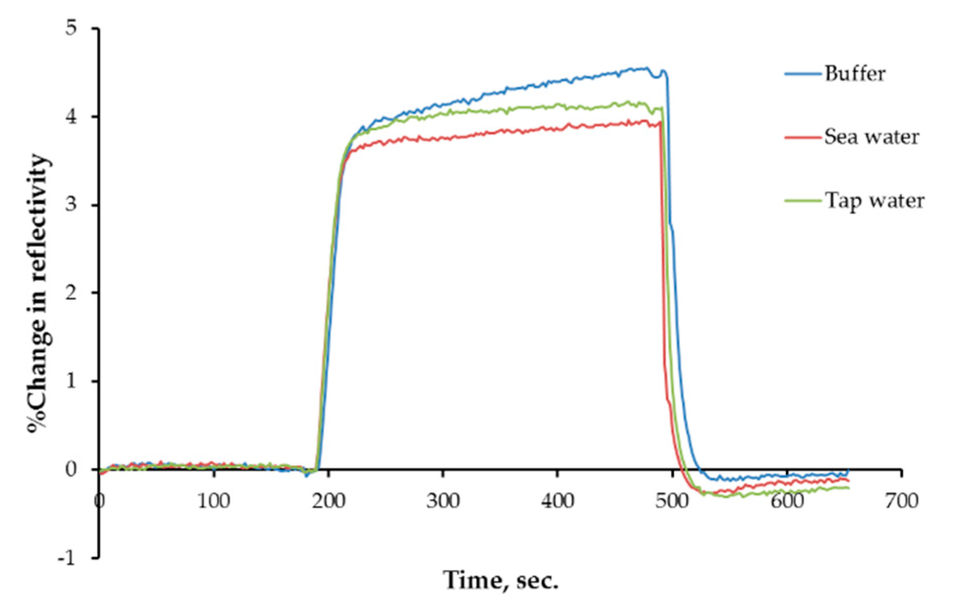 Chemosensors 07 00033 g008