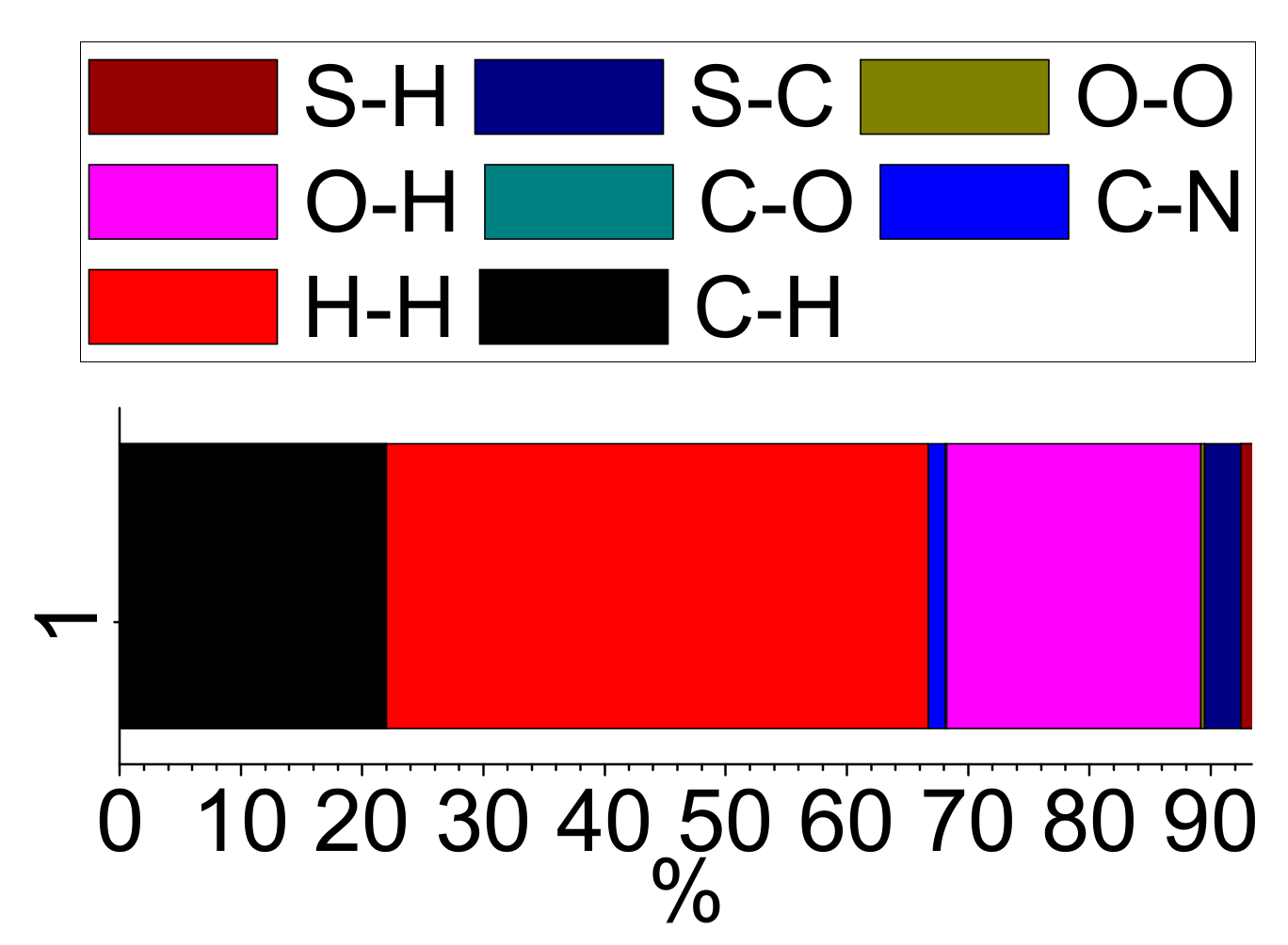 Chemosensors 07 00035 g005 Chemosensors 07 00035 g005
