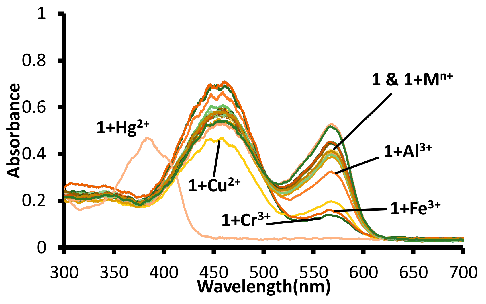 Chemosensors 07 00035 g008 Chemosensors 07 00035 g008