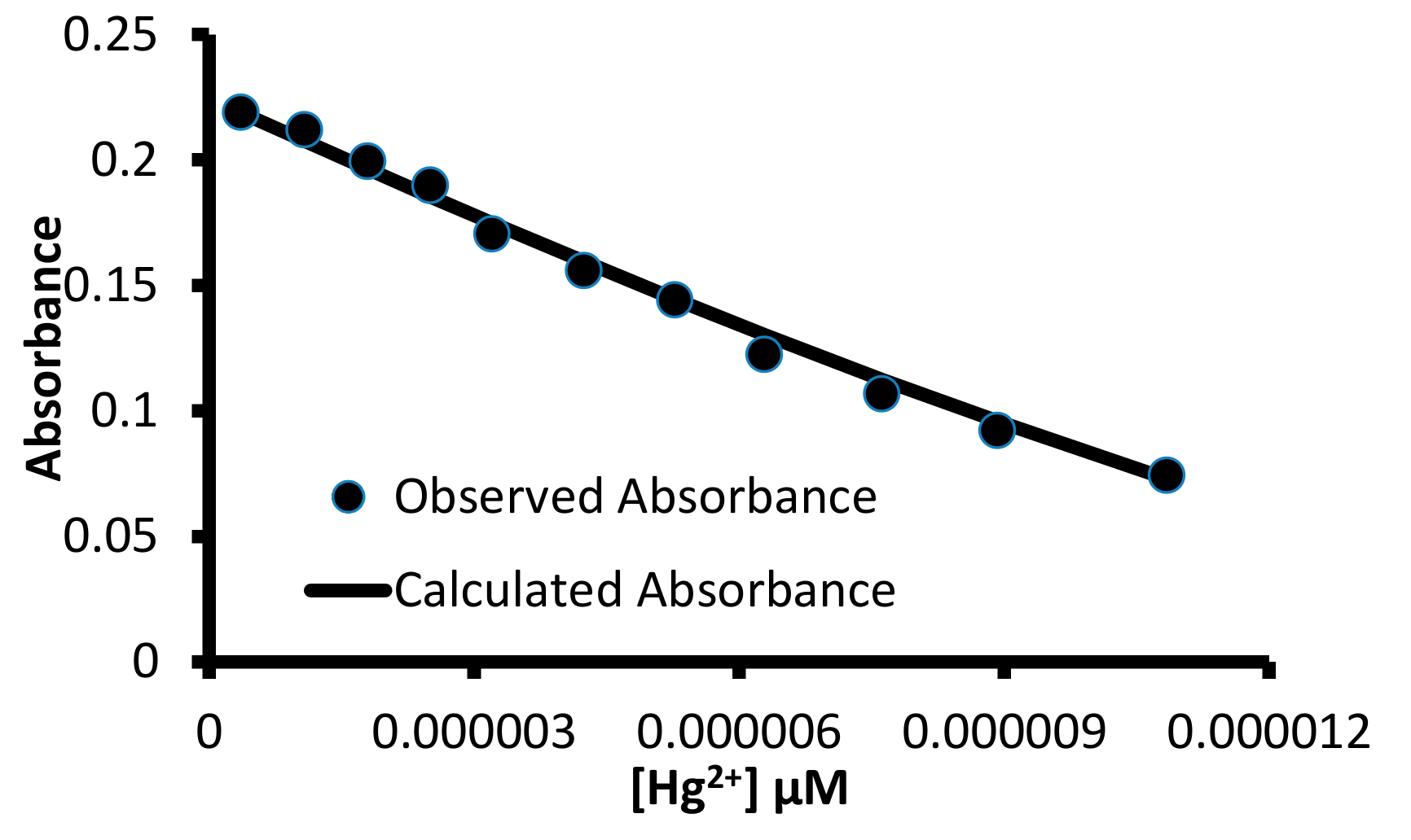 Chemosensors 07 00035 g010 Chemosensors 07 00035 g010