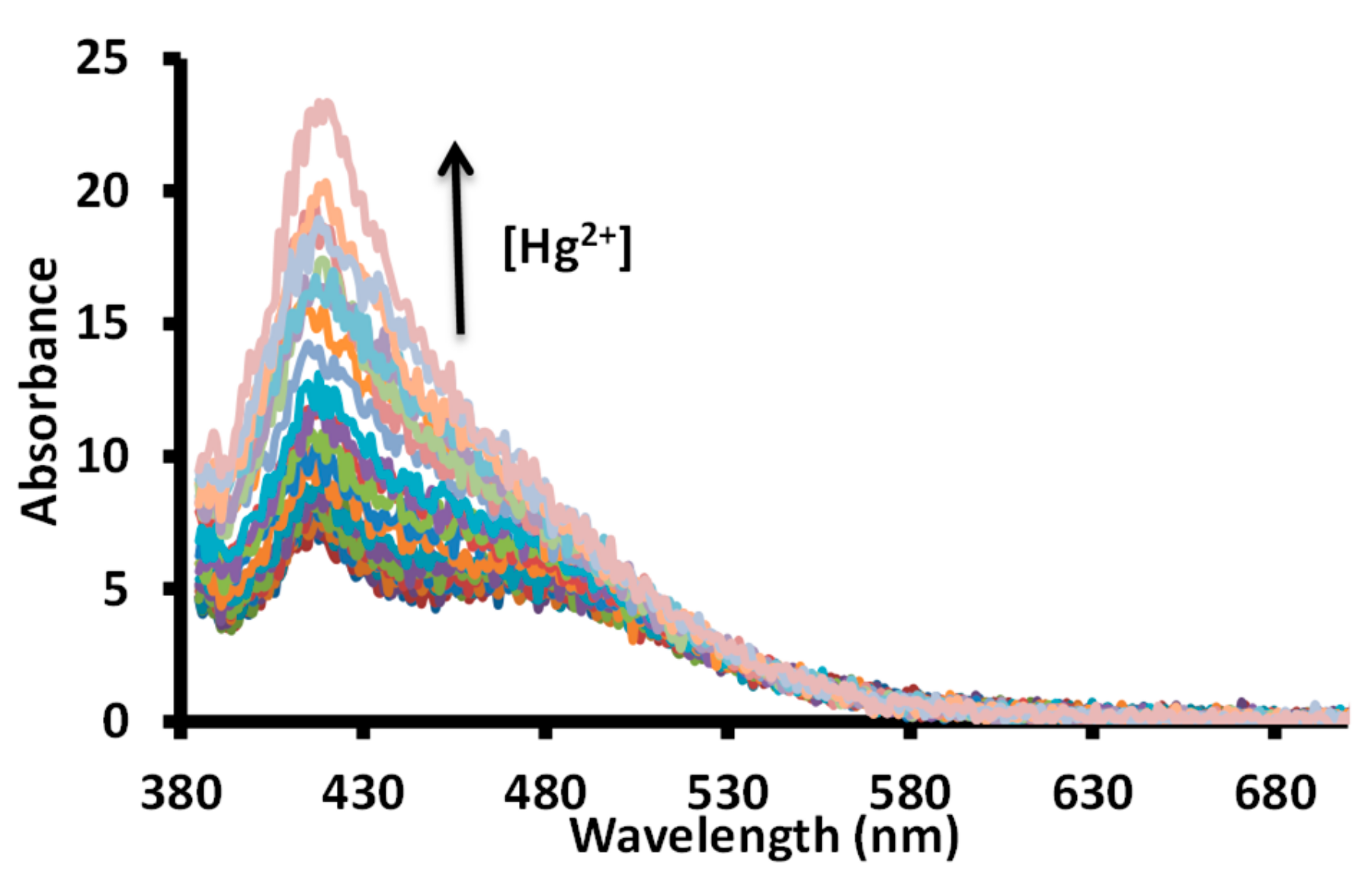 Chemosensors 07 00035 g012 Chemosensors 07 00035 g012
