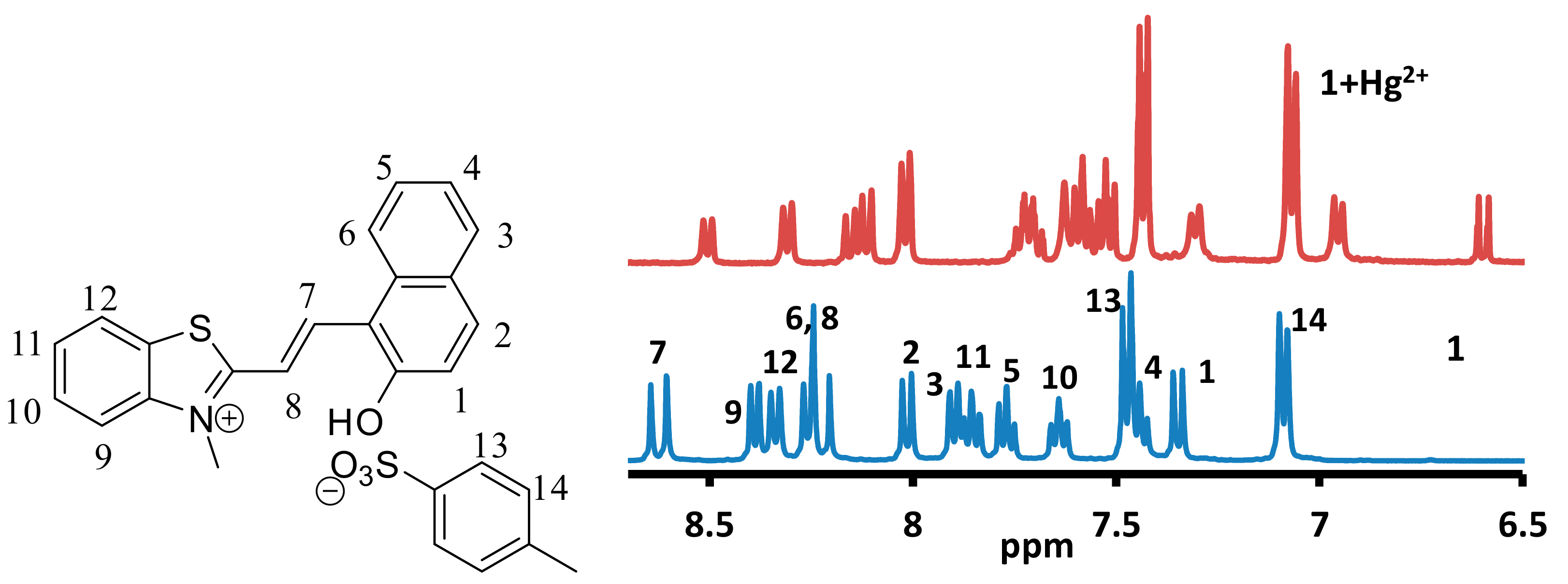 Chemosensors 07 00035 g014 Chemosensors 07 00035 g014
