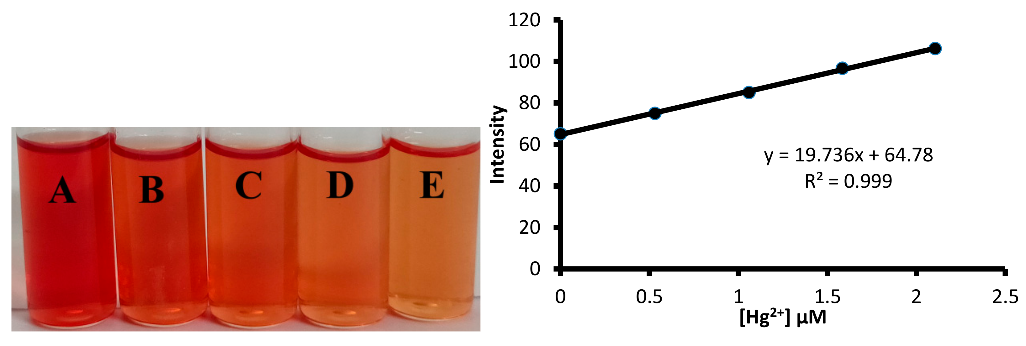 Chemosensors 07 00035 g016 Chemosensors 07 00035 g016