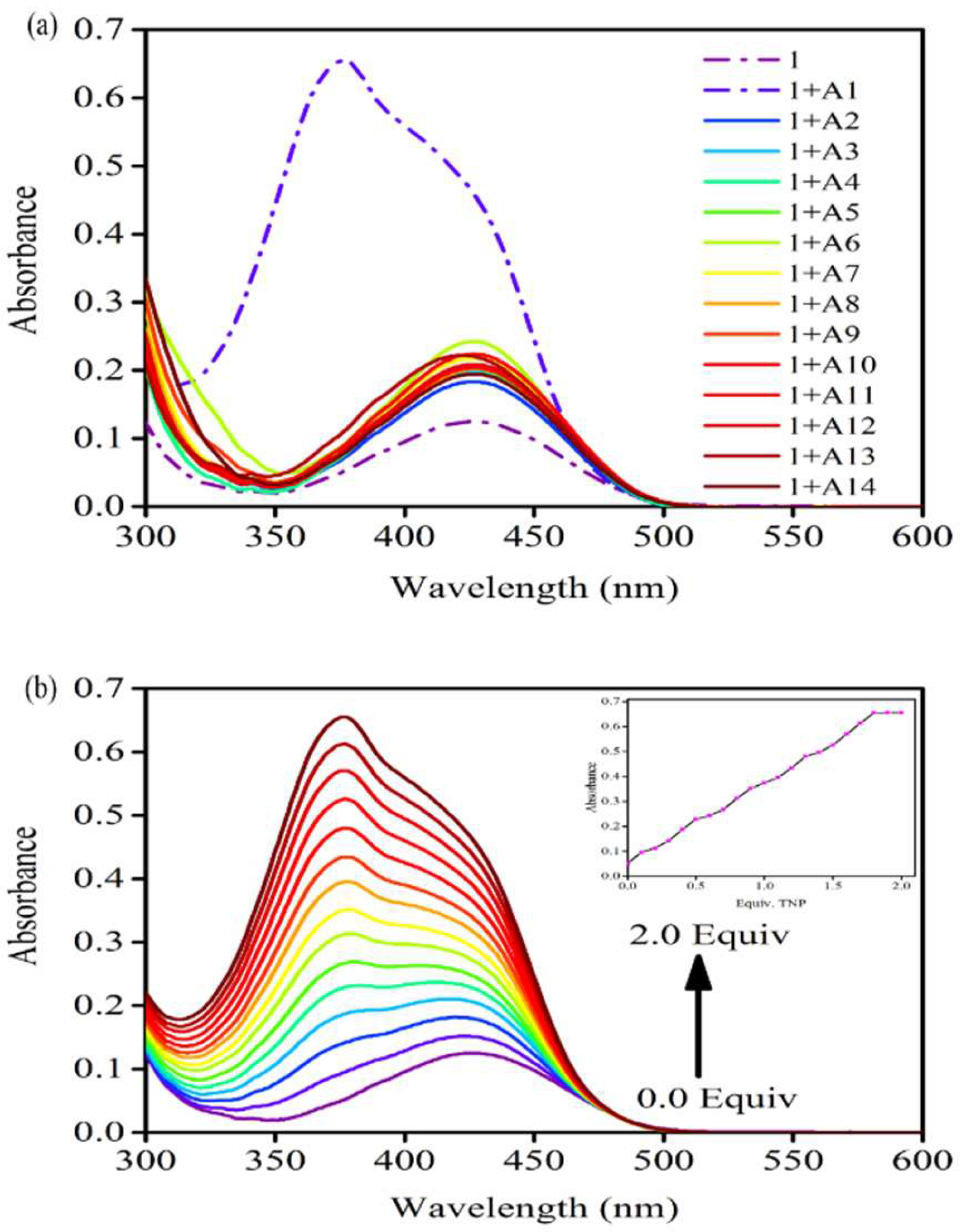 Chemosensors 07 00038 g002