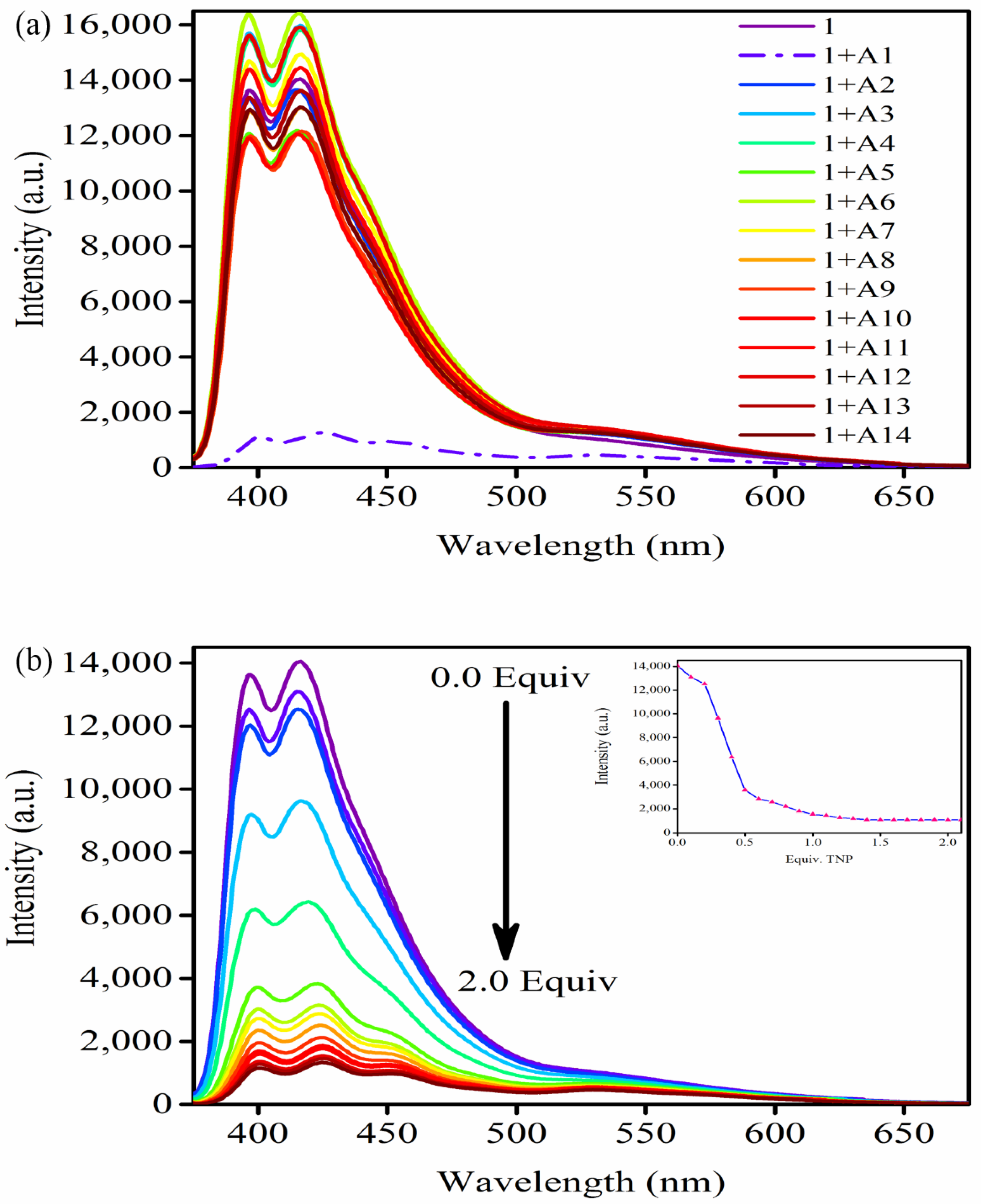 Chemosensors 07 00038 g003