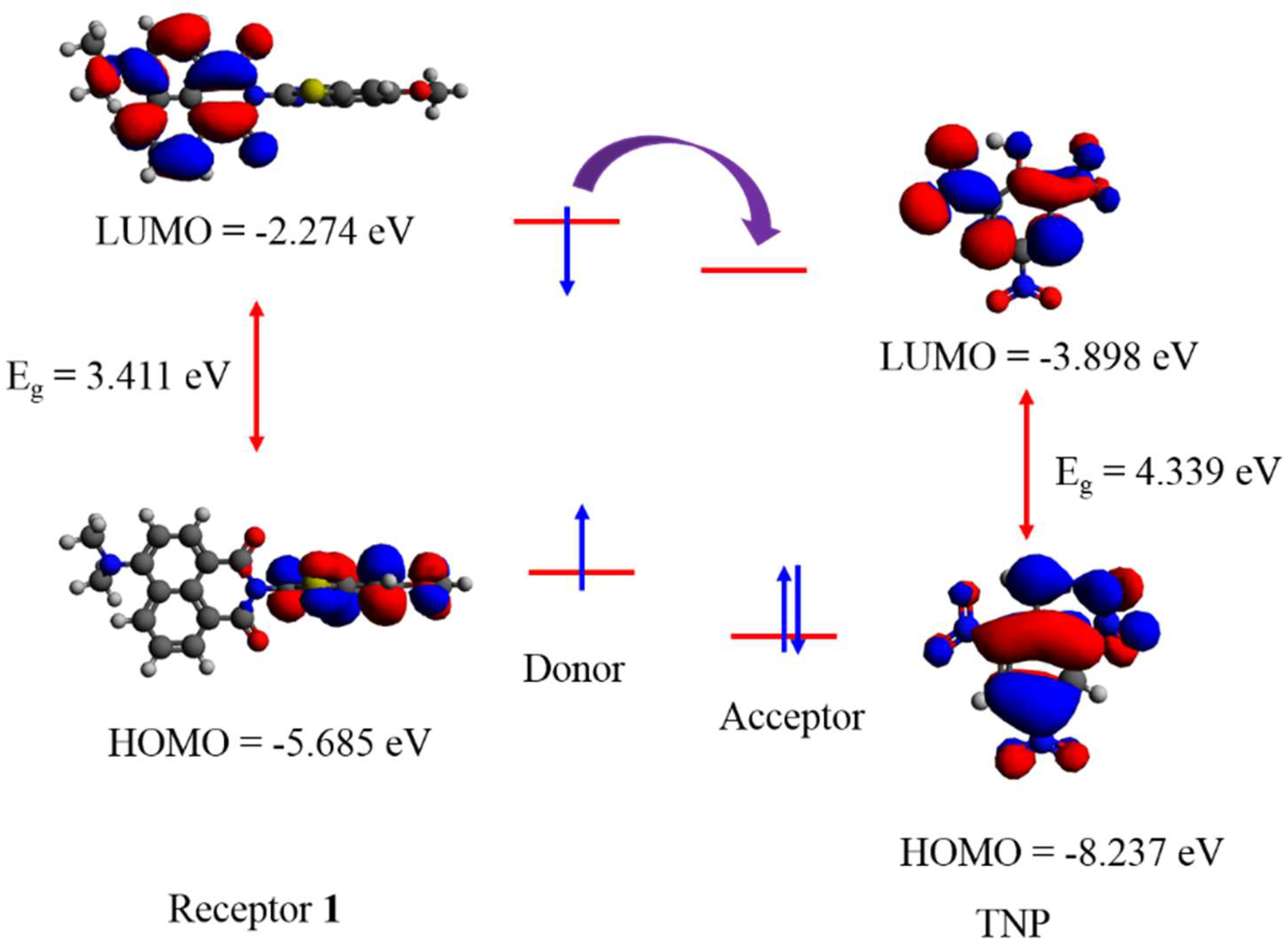 Chemosensors 07 00038 g004