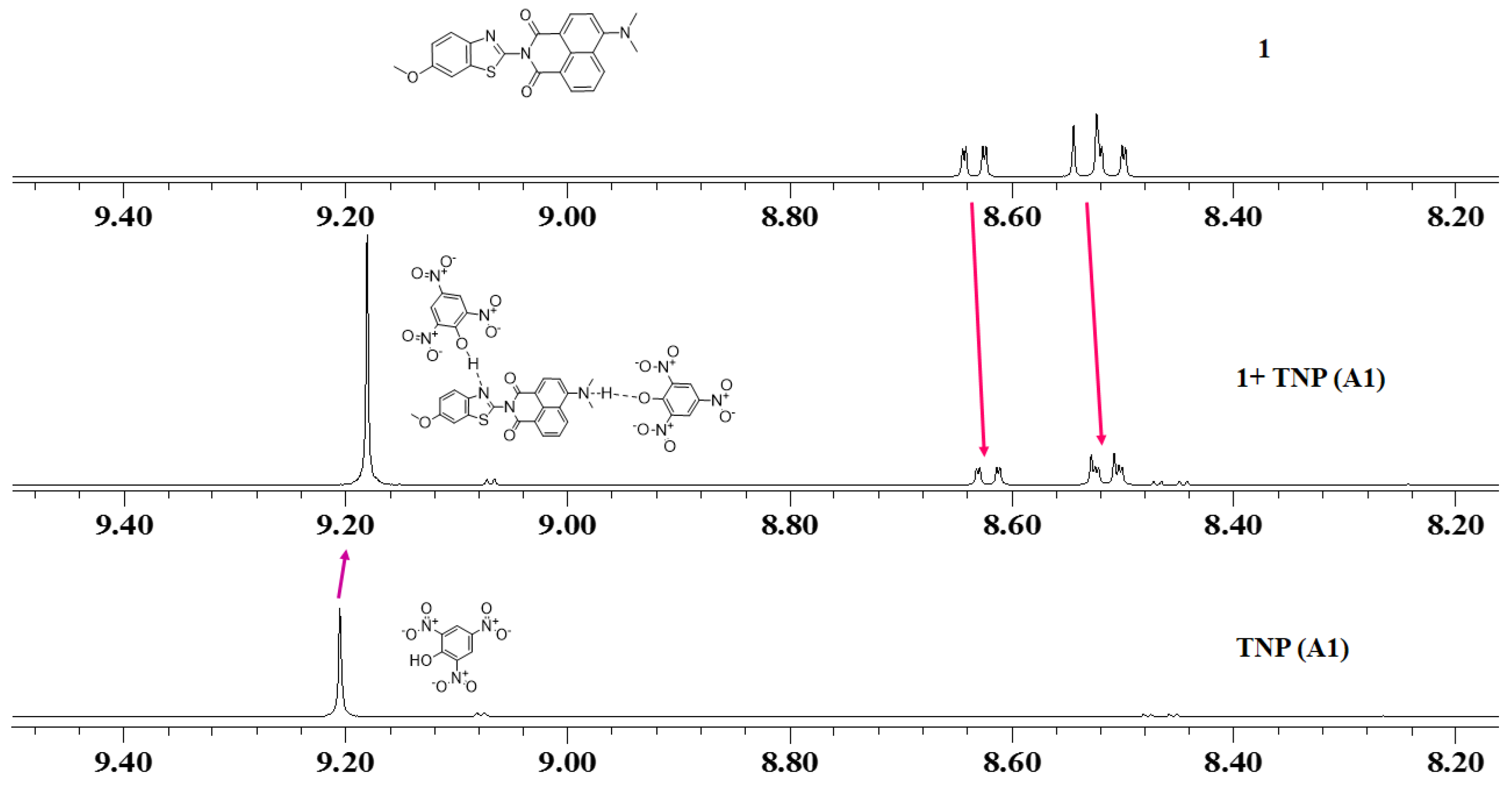 Chemosensors 07 00038 g006