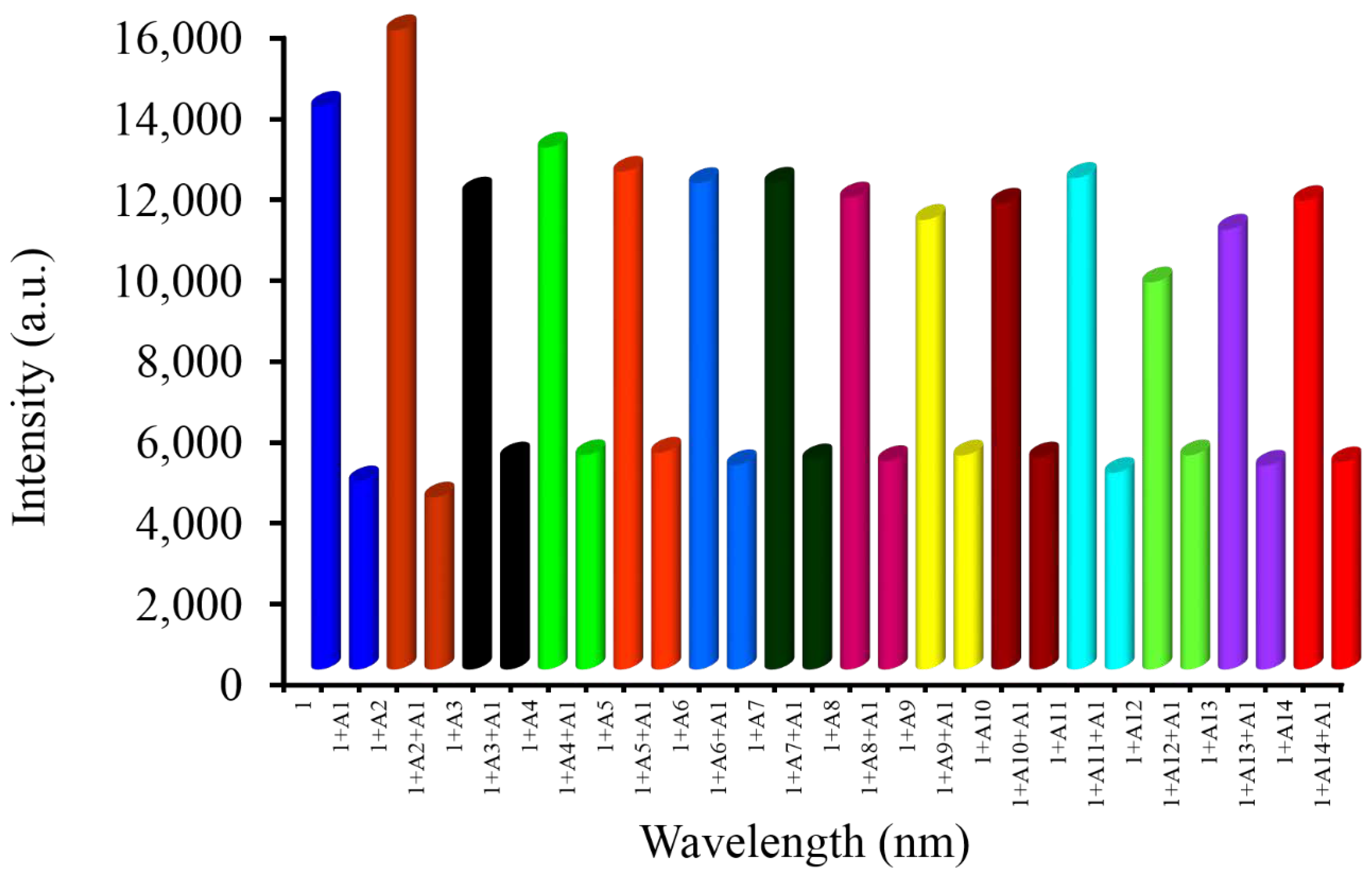 Chemosensors 07 00038 g008