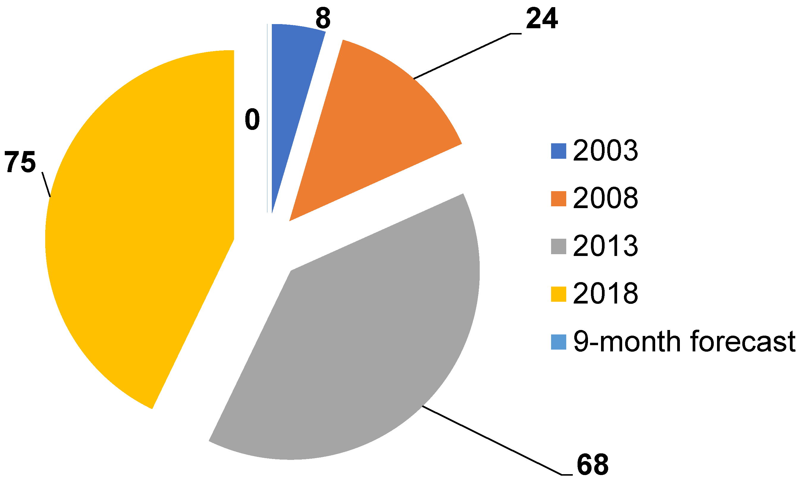 Chemosensors 07 00039 g003