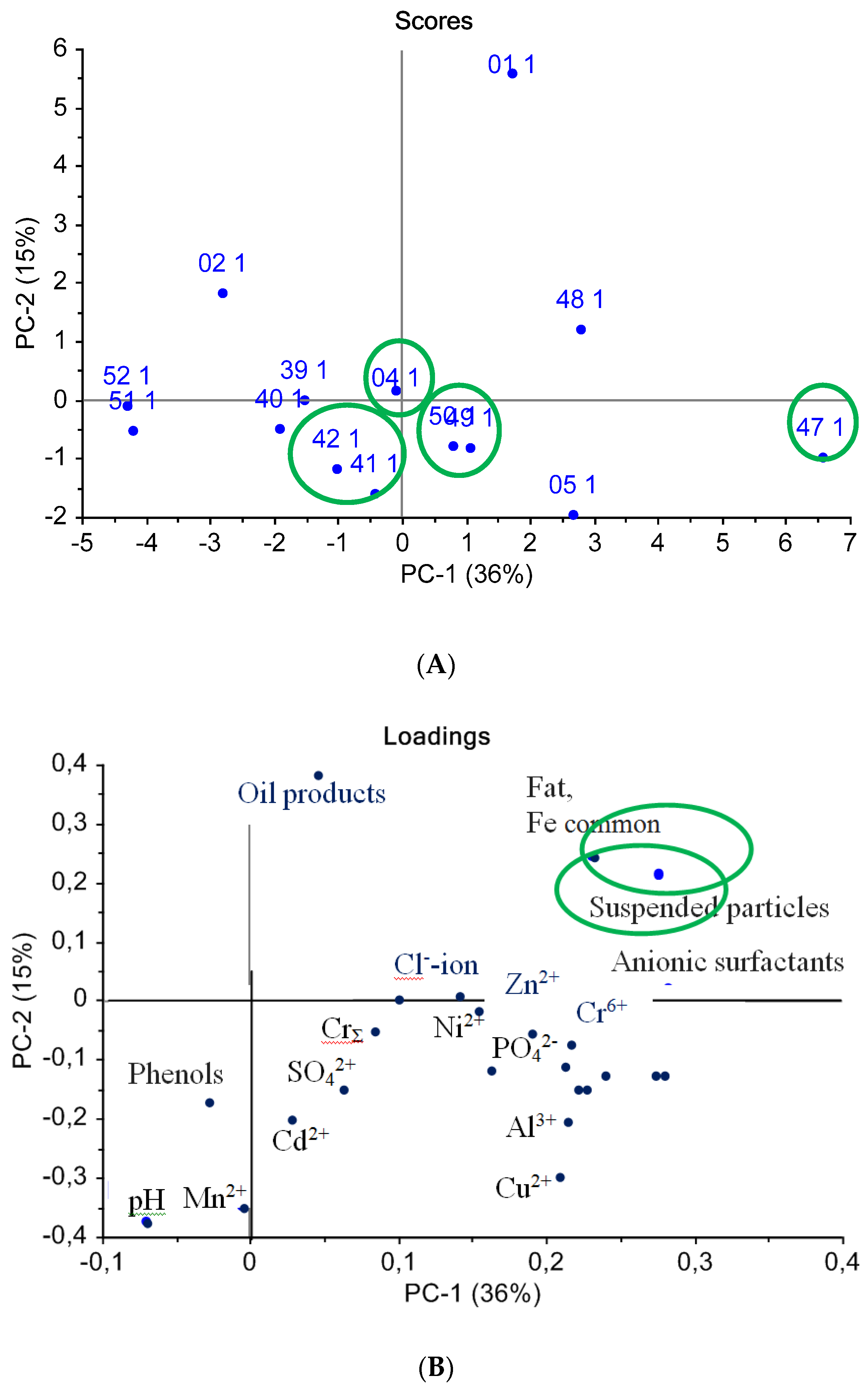 Chemosensors 07 00039 g006