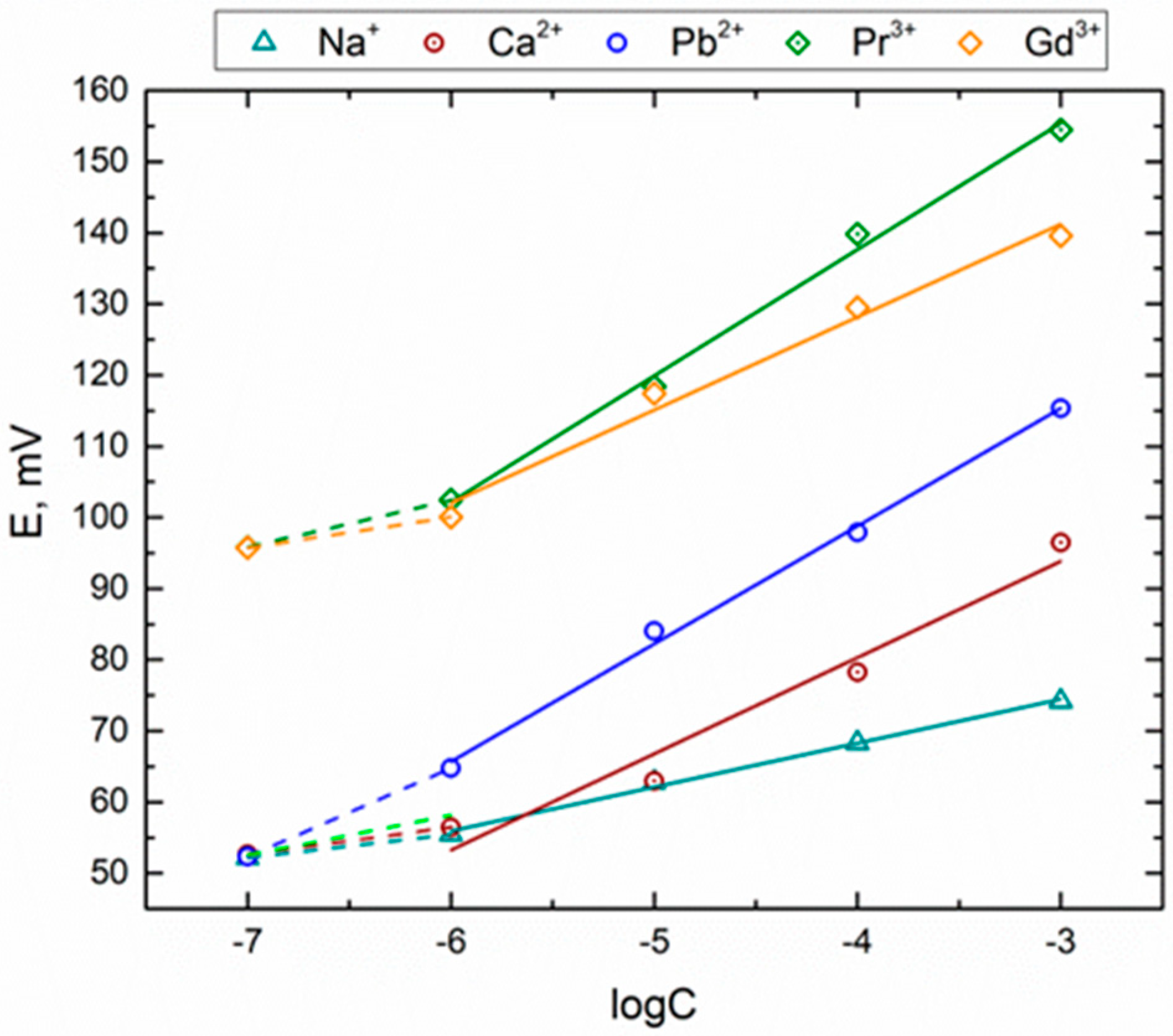 Chemosensors 07 00041 g002