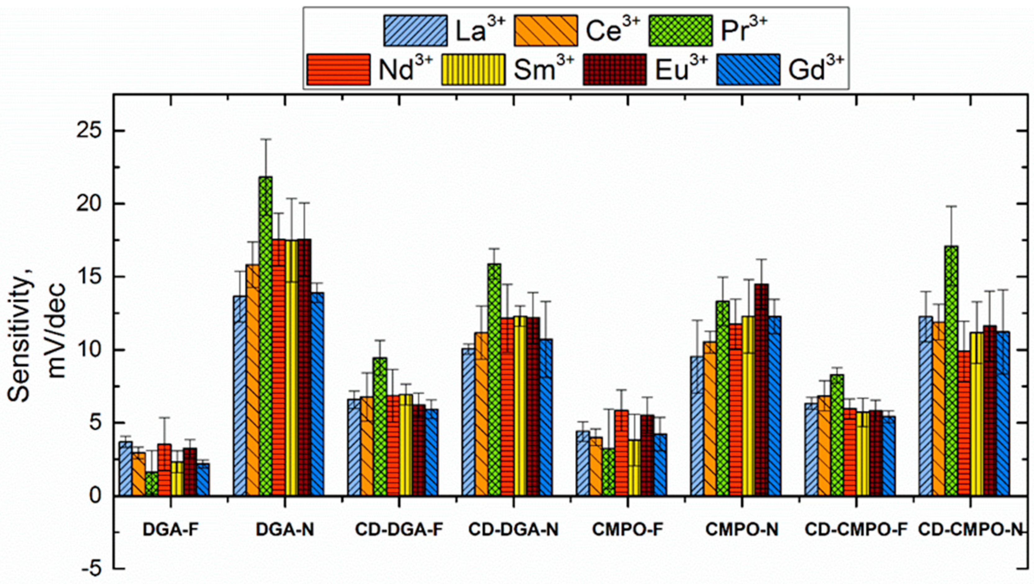 Chemosensors 07 00041 g004