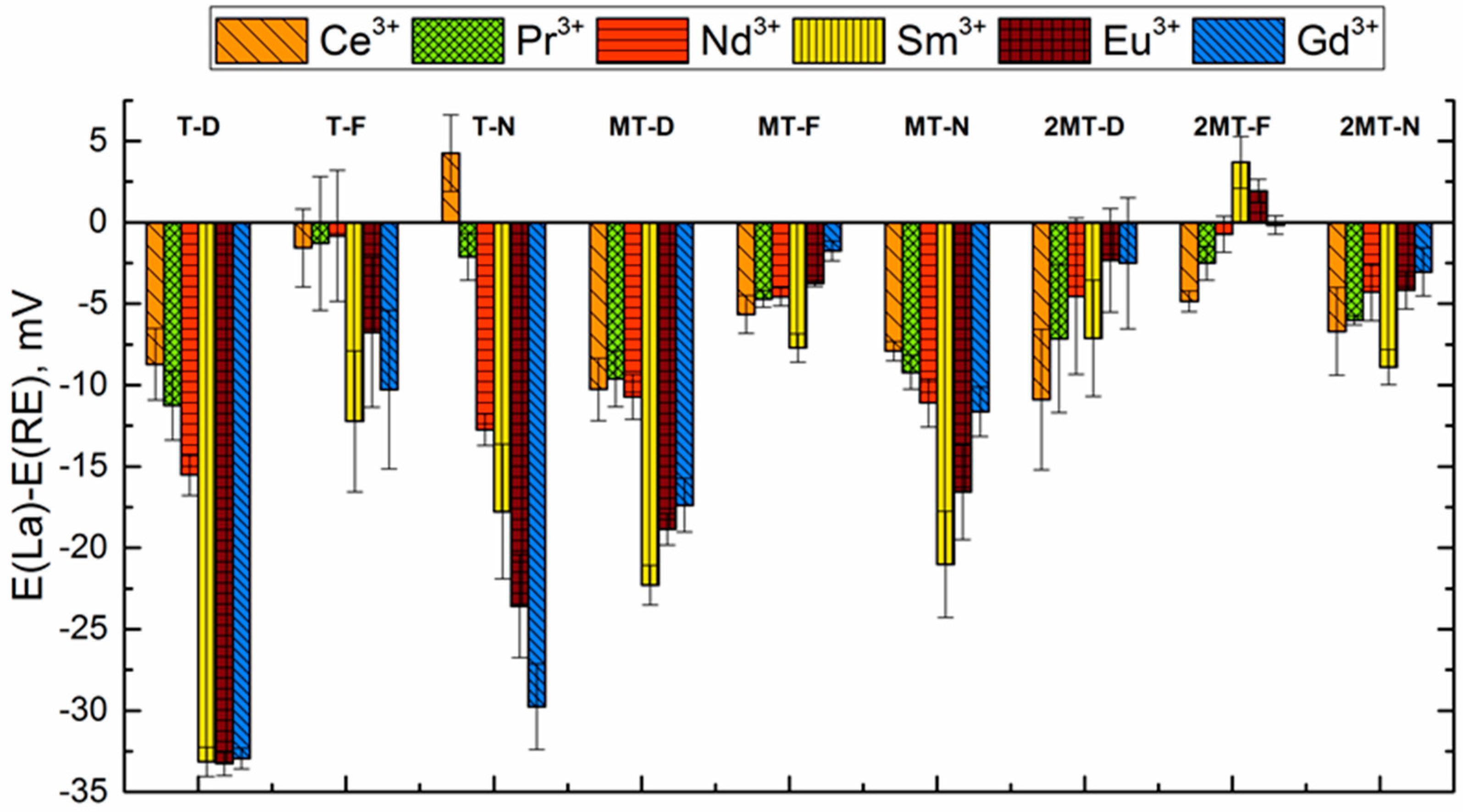 Chemosensors 07 00041 g005