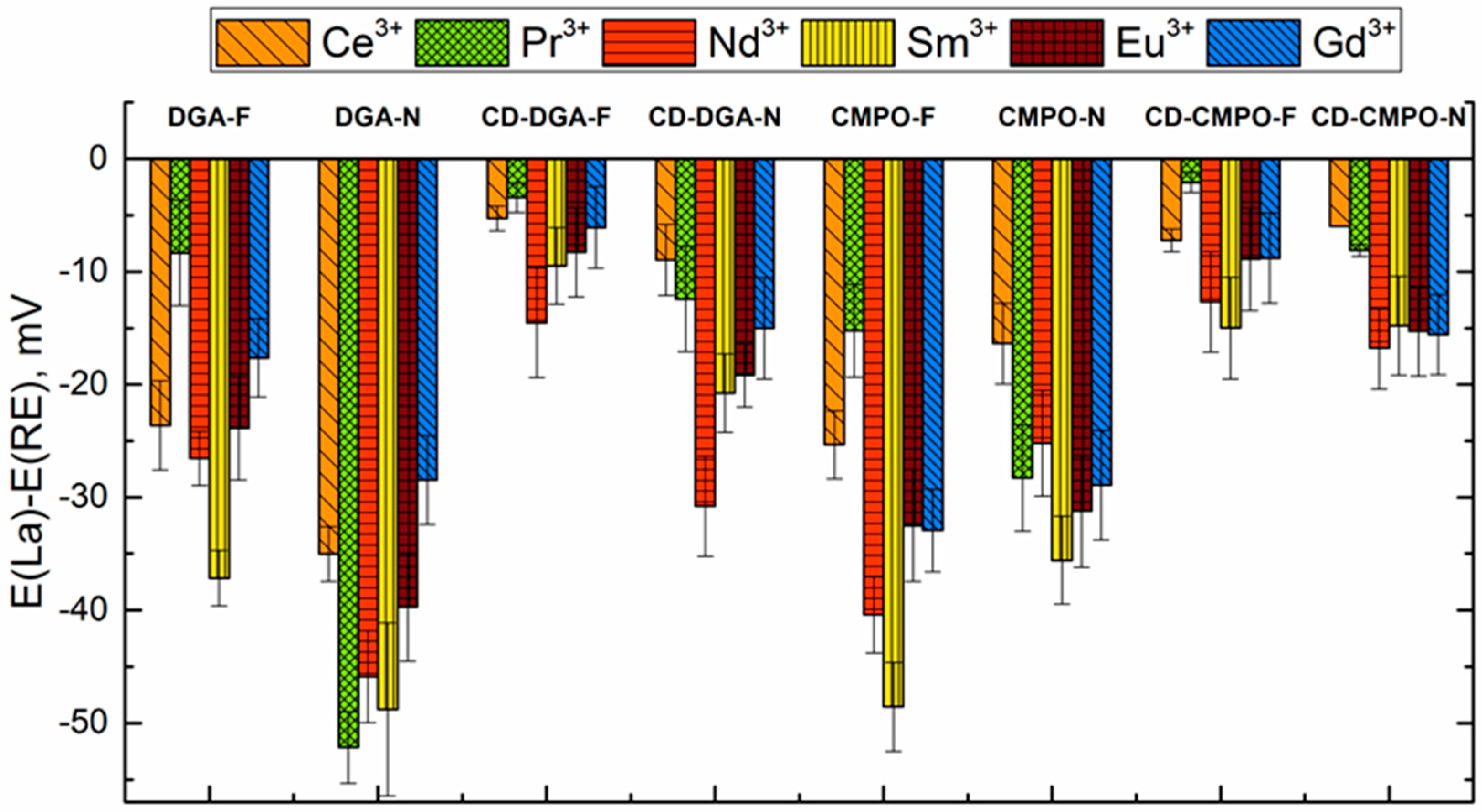 Chemosensors 07 00041 g006