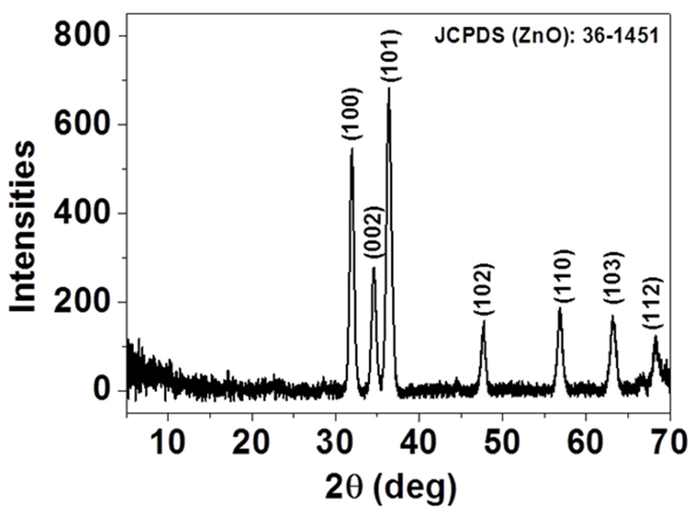 Chemosensors 07 00042 g001 Chemosensors 07 00042 g001