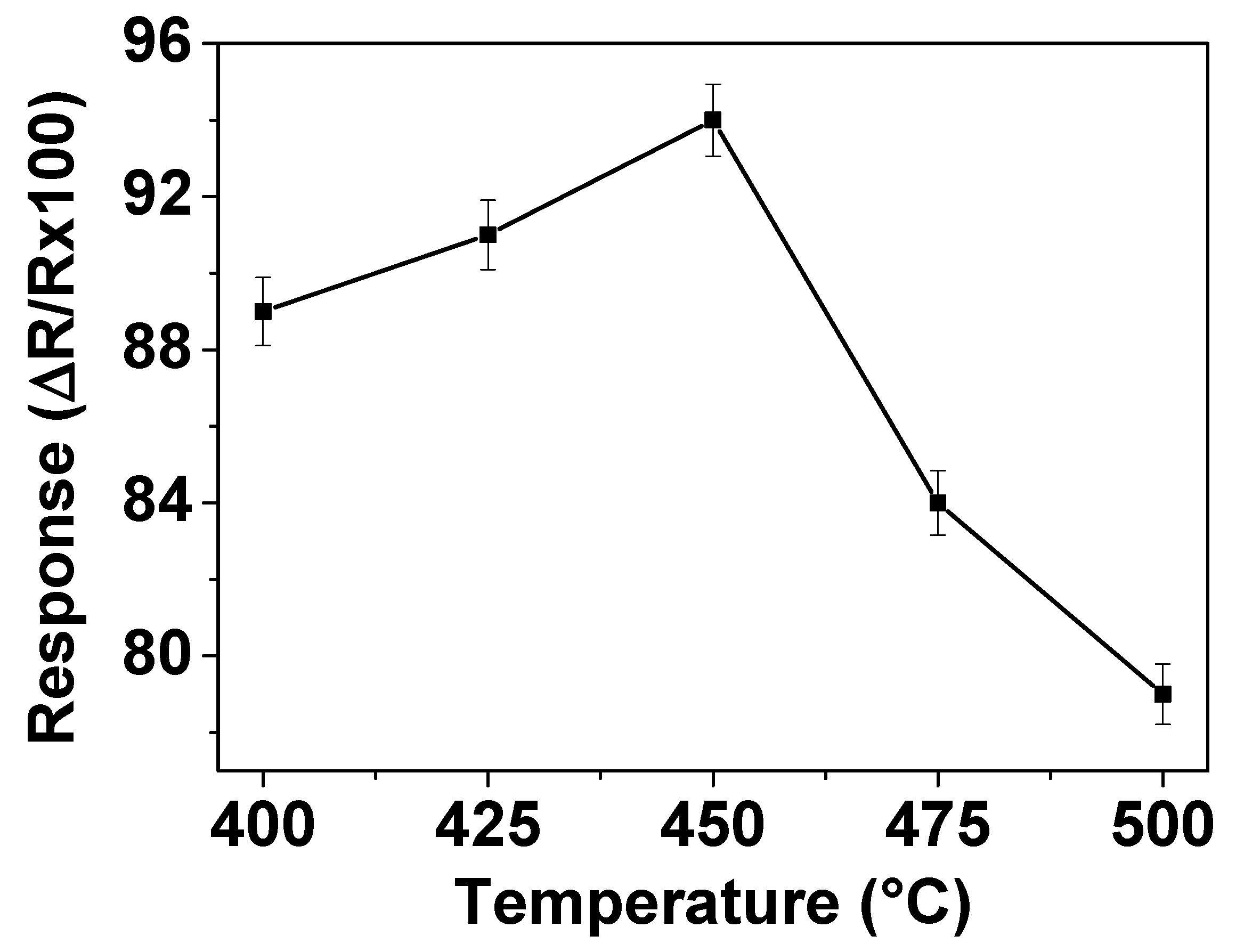 Chemosensors 07 00042 g003 Chemosensors 07 00042 g003