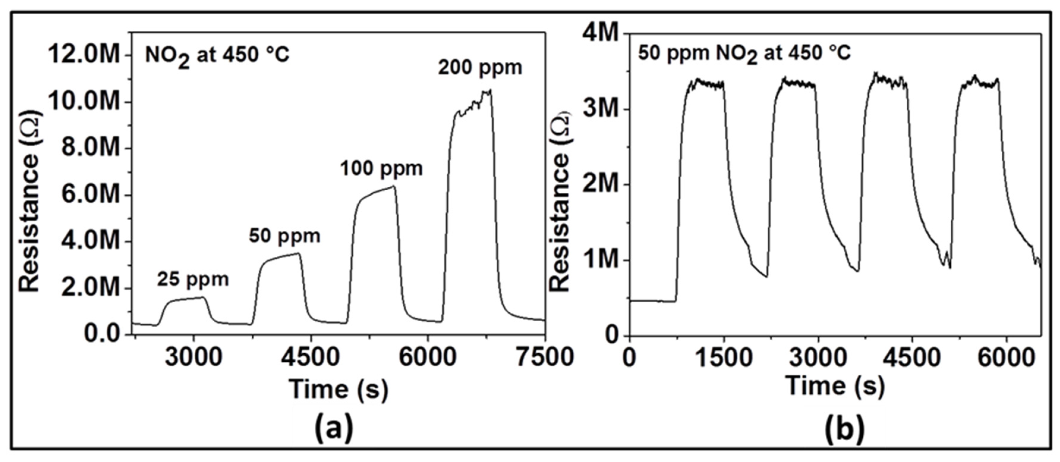 Chemosensors 07 00042 g004 Chemosensors 07 00042 g004