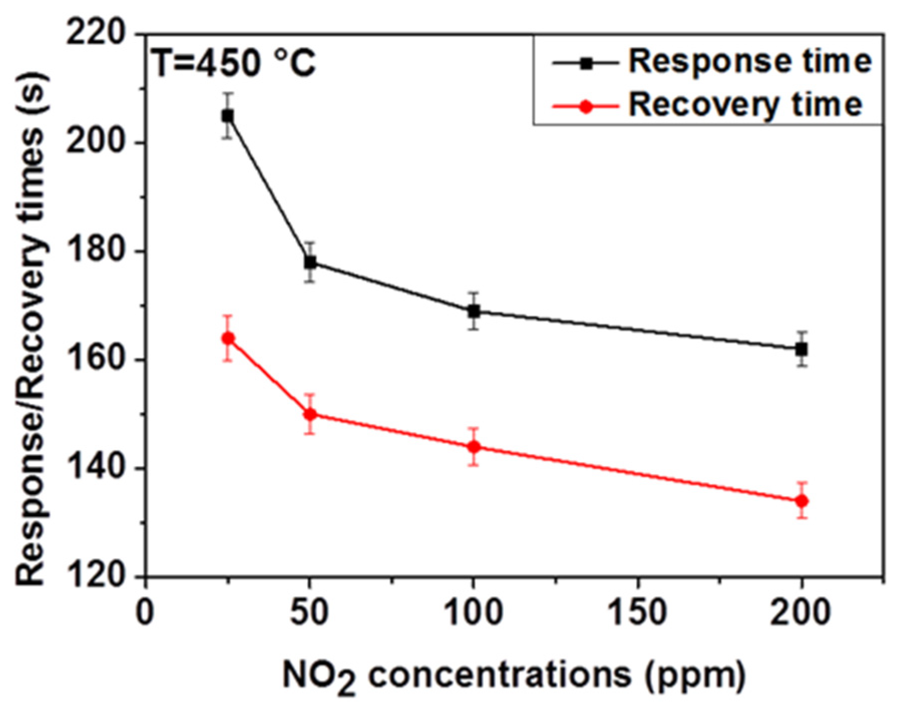 Chemosensors 07 00042 g005 Chemosensors 07 00042 g005