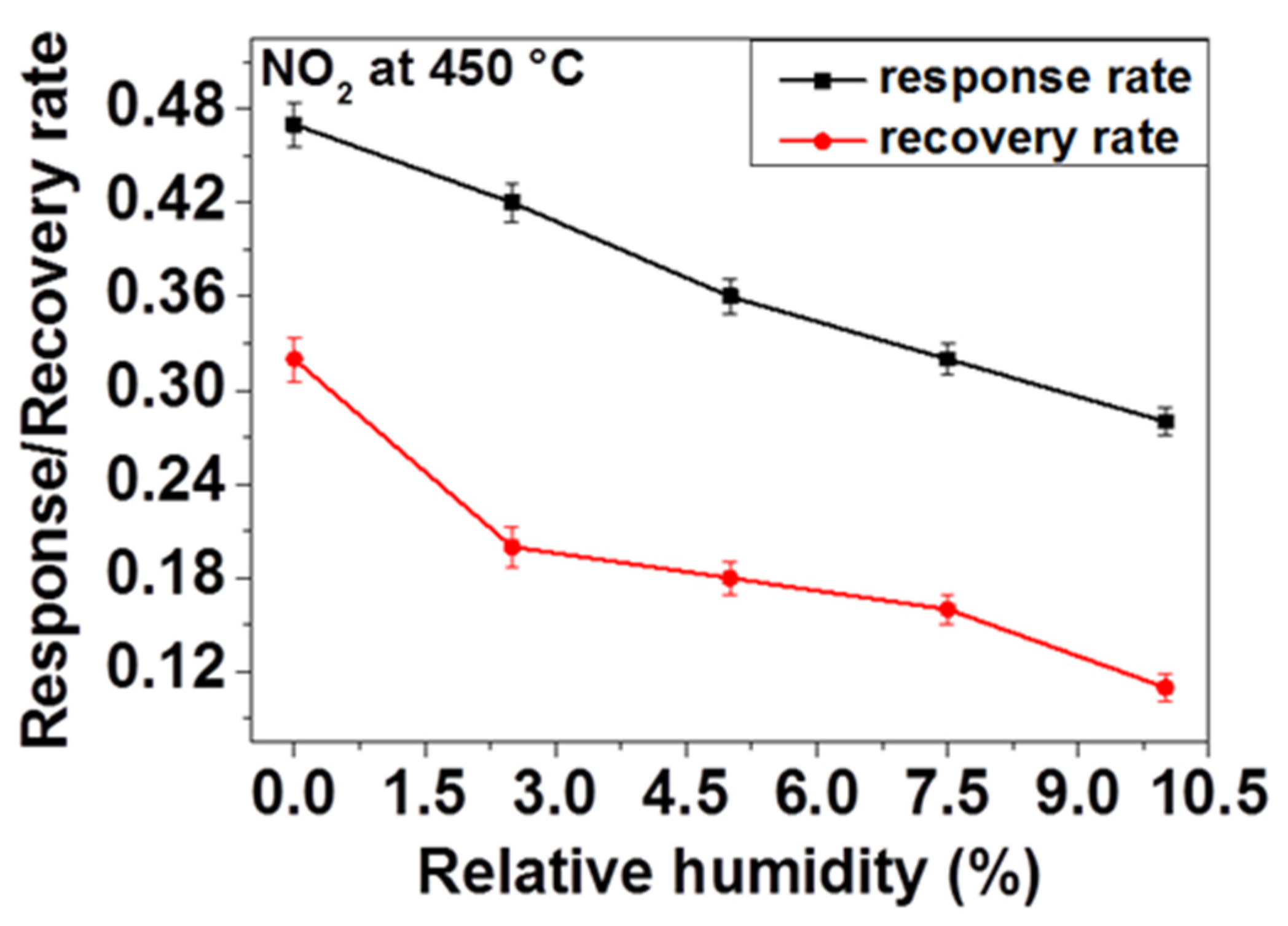 Chemosensors 07 00042 g009 Chemosensors 07 00042 g009