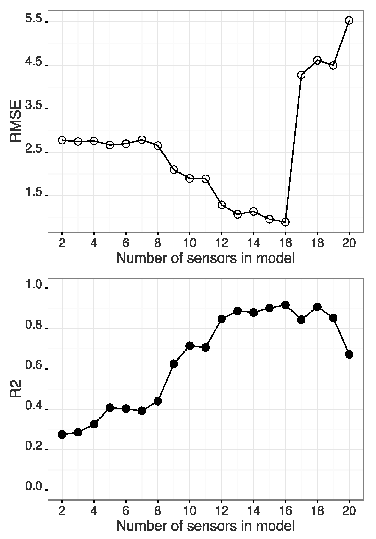 Chemosensors 07 00043 g004