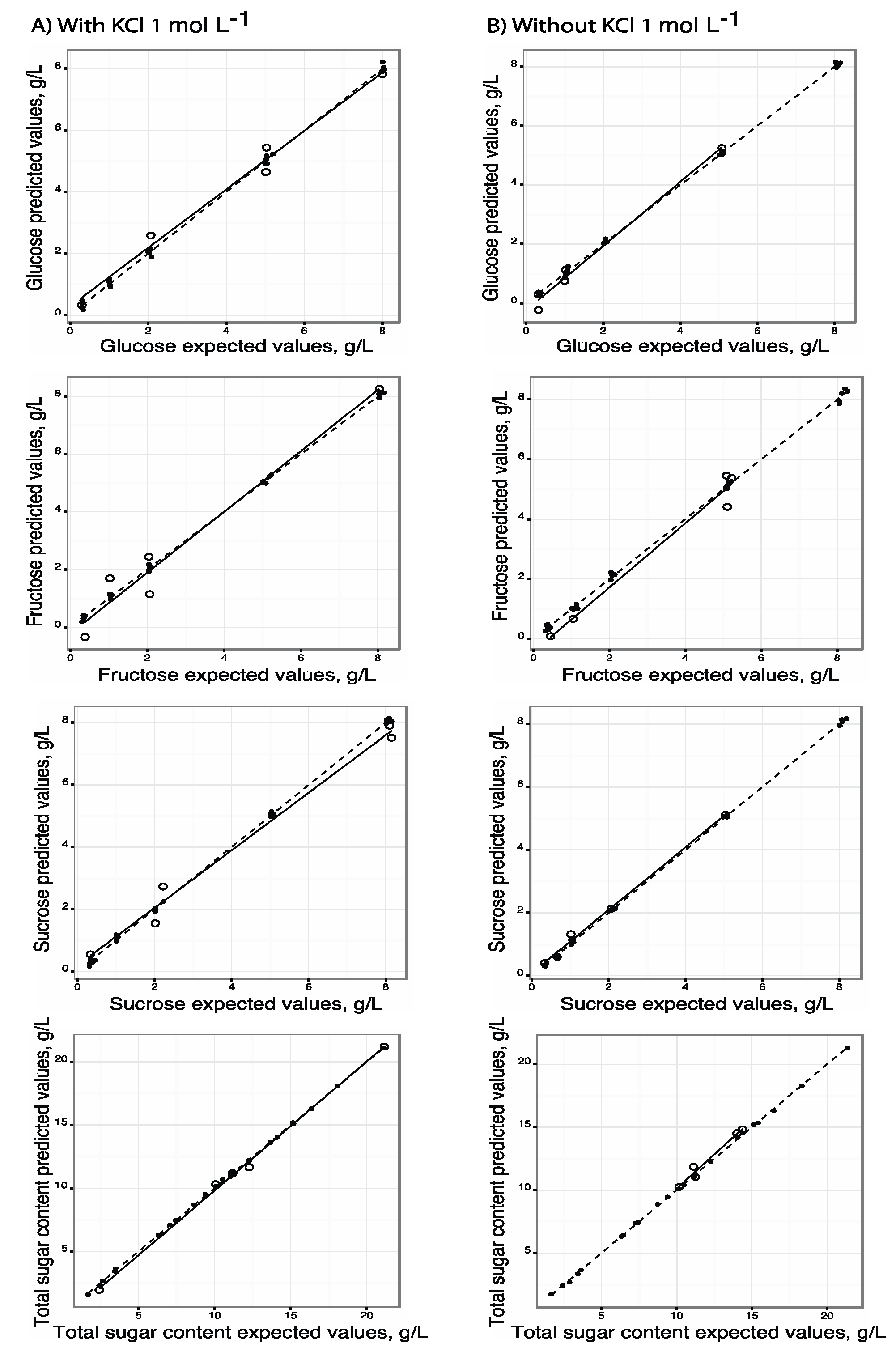 Chemosensors 07 00043 g005
