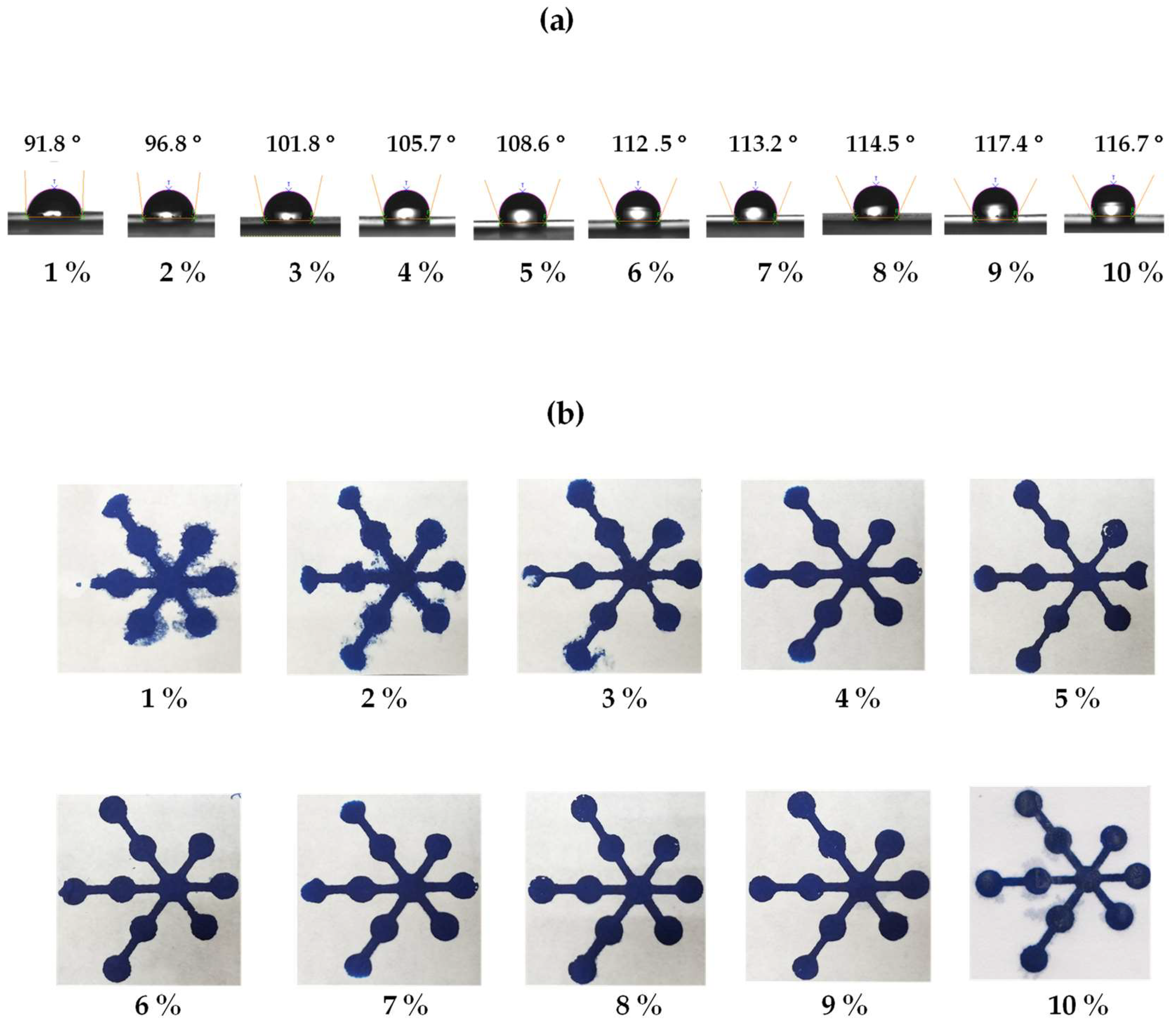 Chemosensors 07 00044 g004