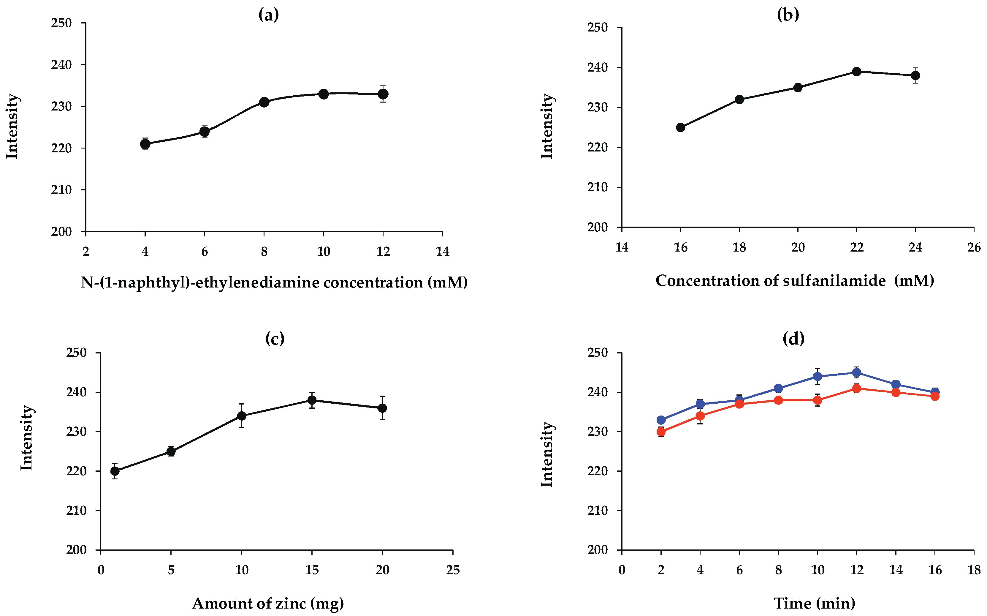 Chemosensors 07 00044 g006