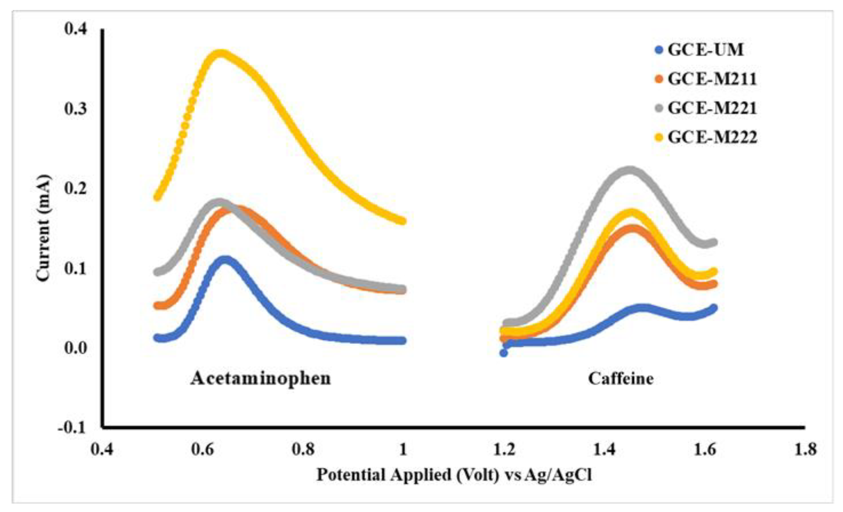 Chemosensors 07 00049 g003