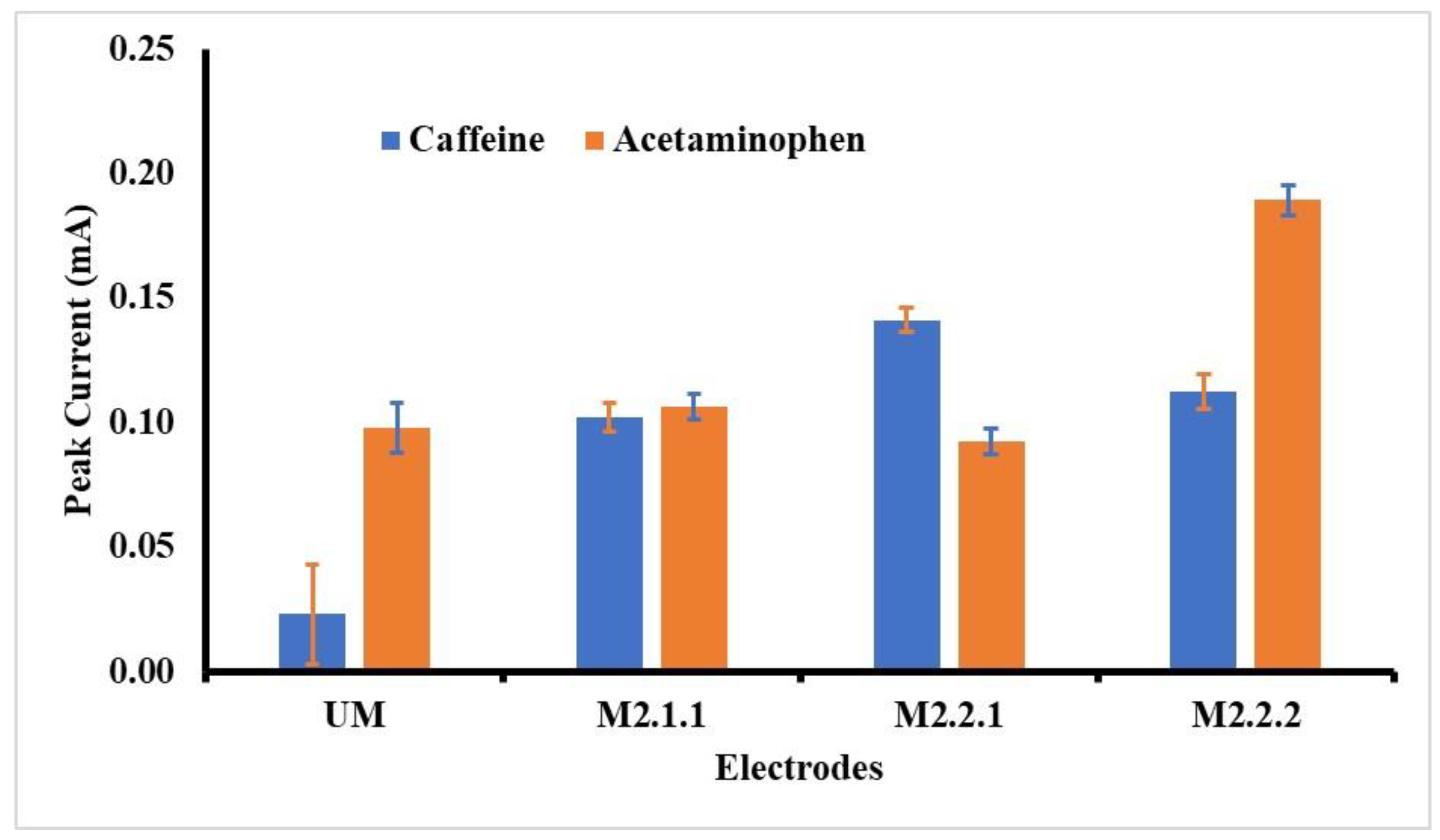 Chemosensors 07 00049 g004