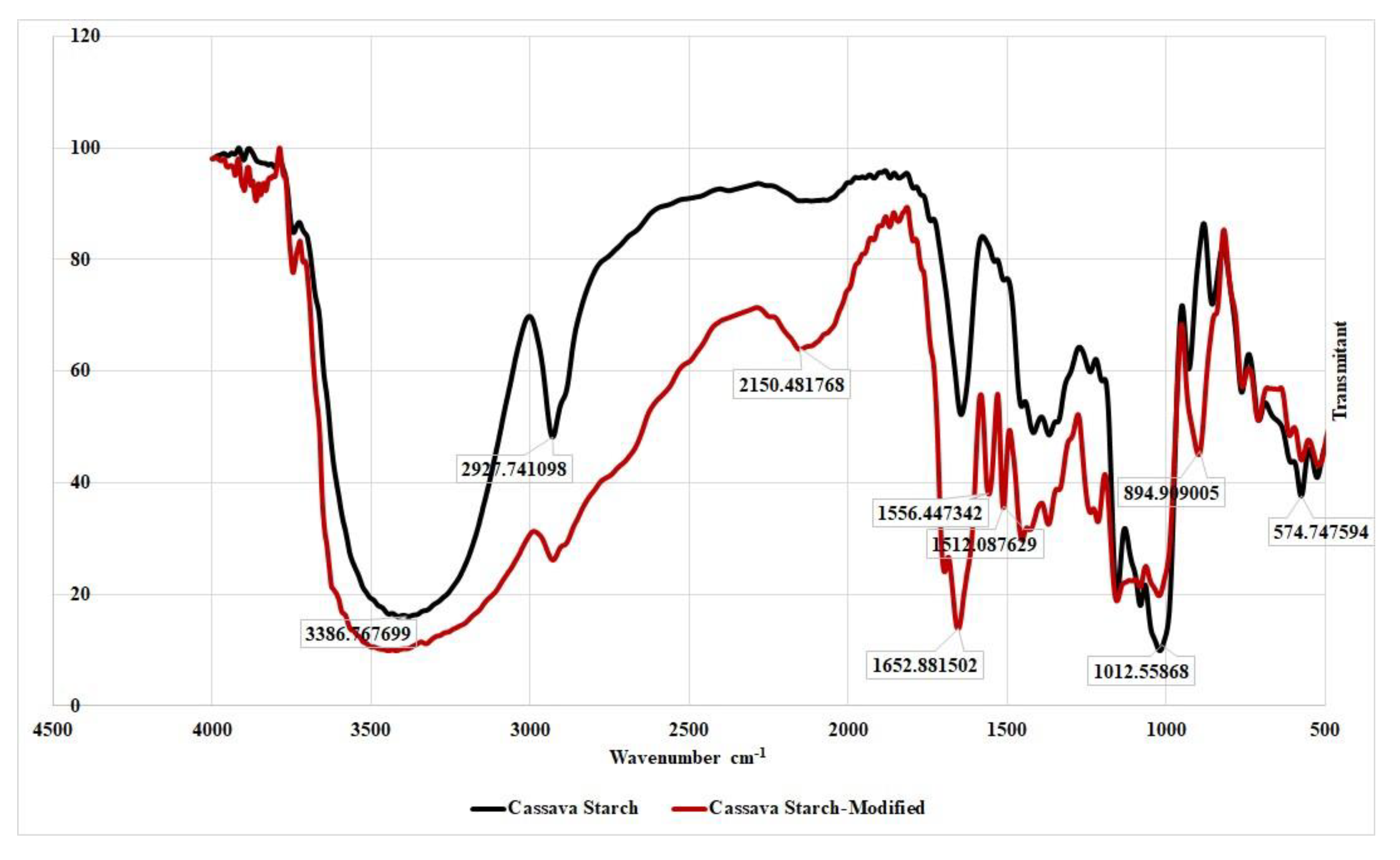 Chemosensors 07 00049 g005
