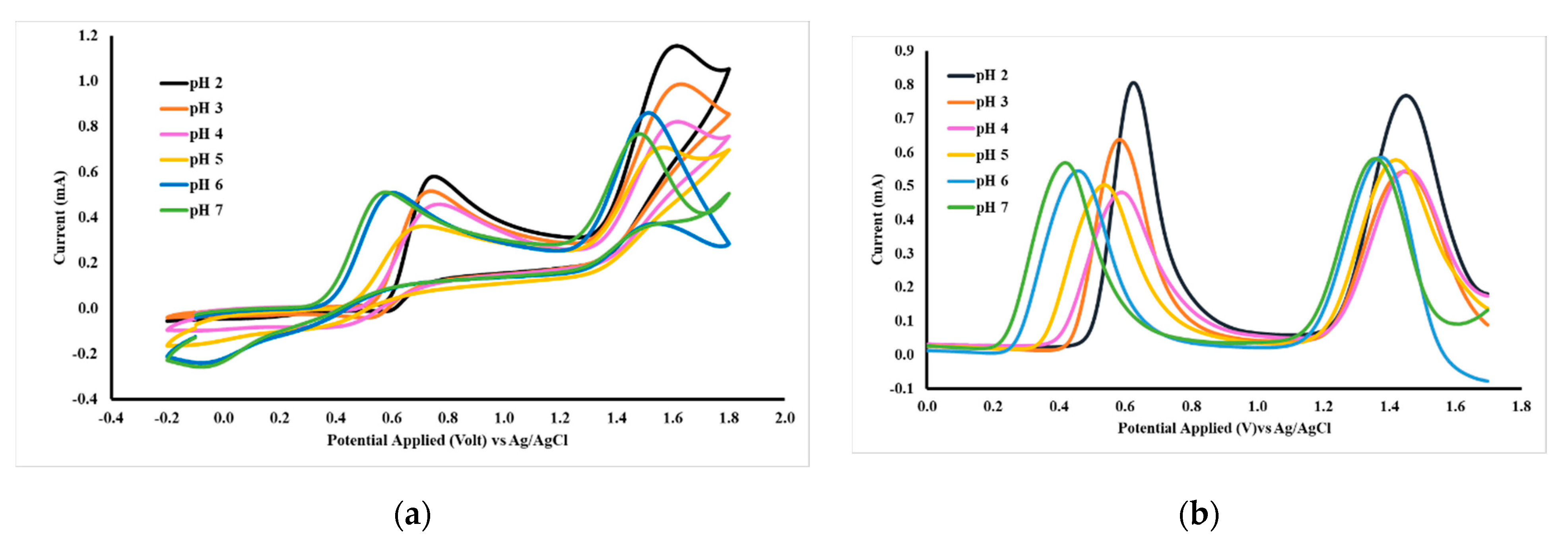 Chemosensors 07 00049 g008