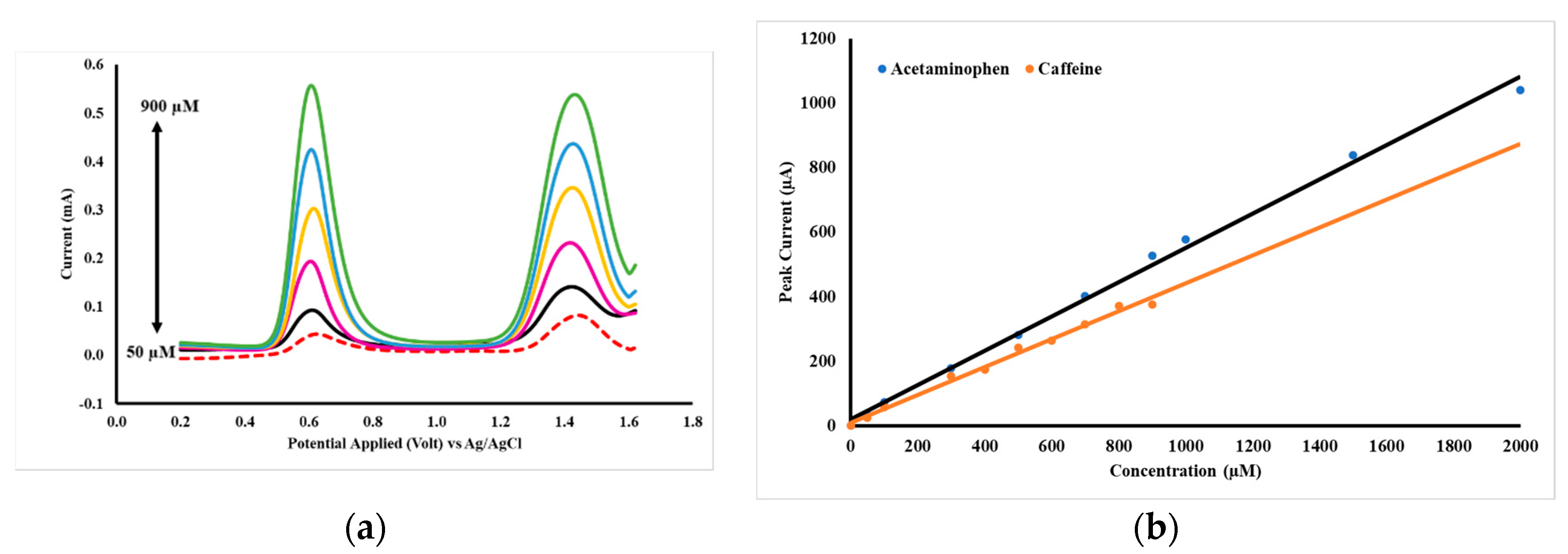 Chemosensors 07 00049 g009
