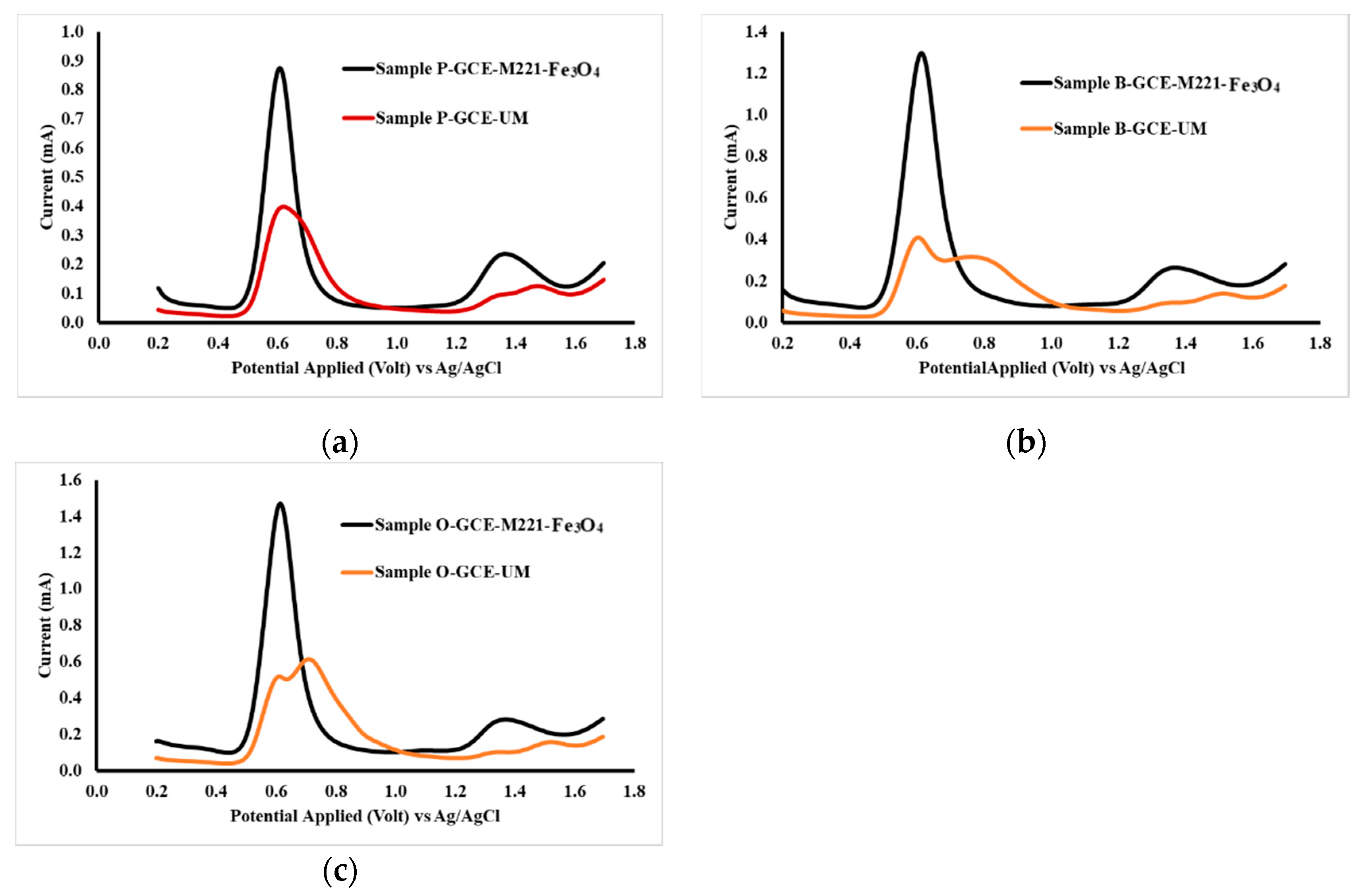 Chemosensors 07 00049 g010